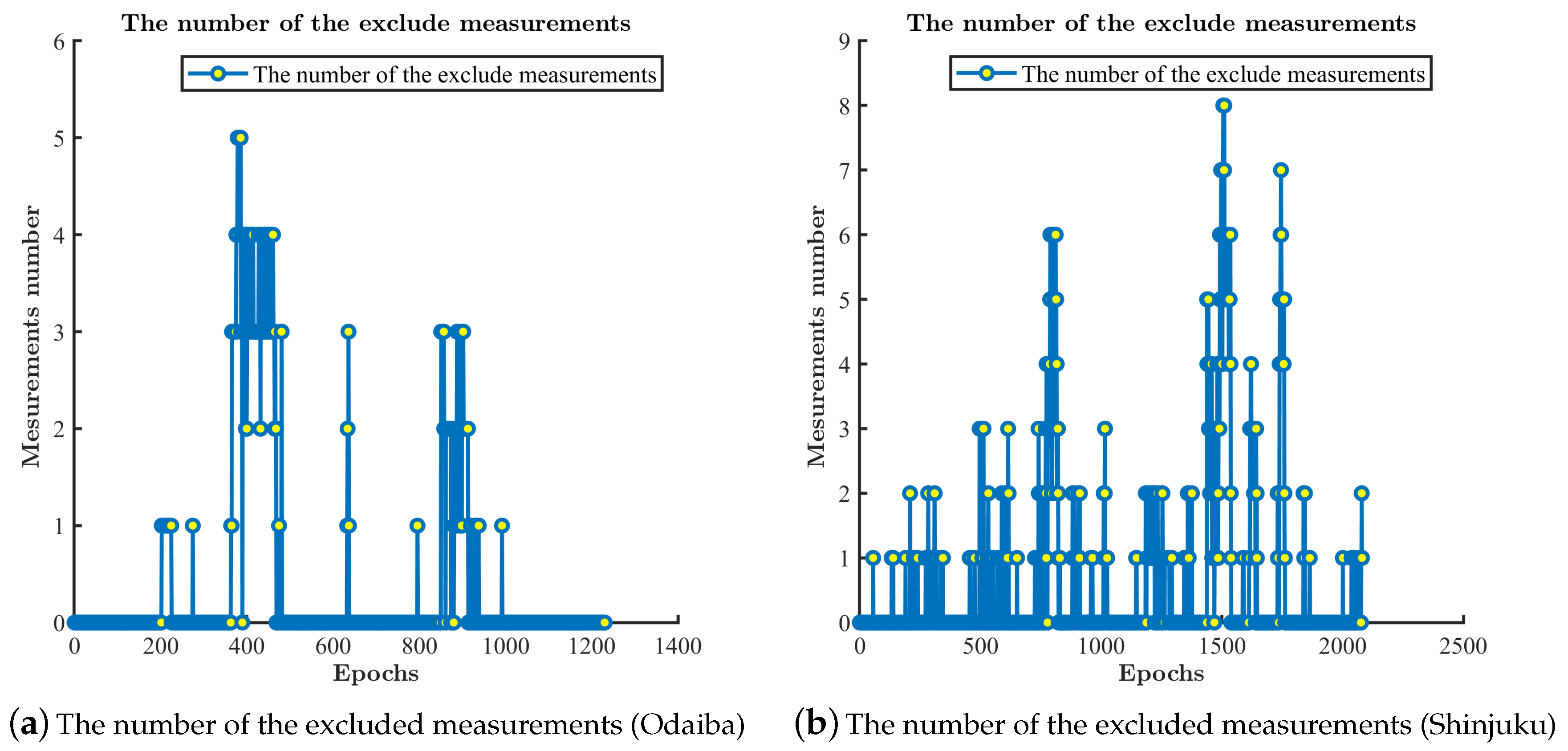 Remotesensing 14 02449 g009