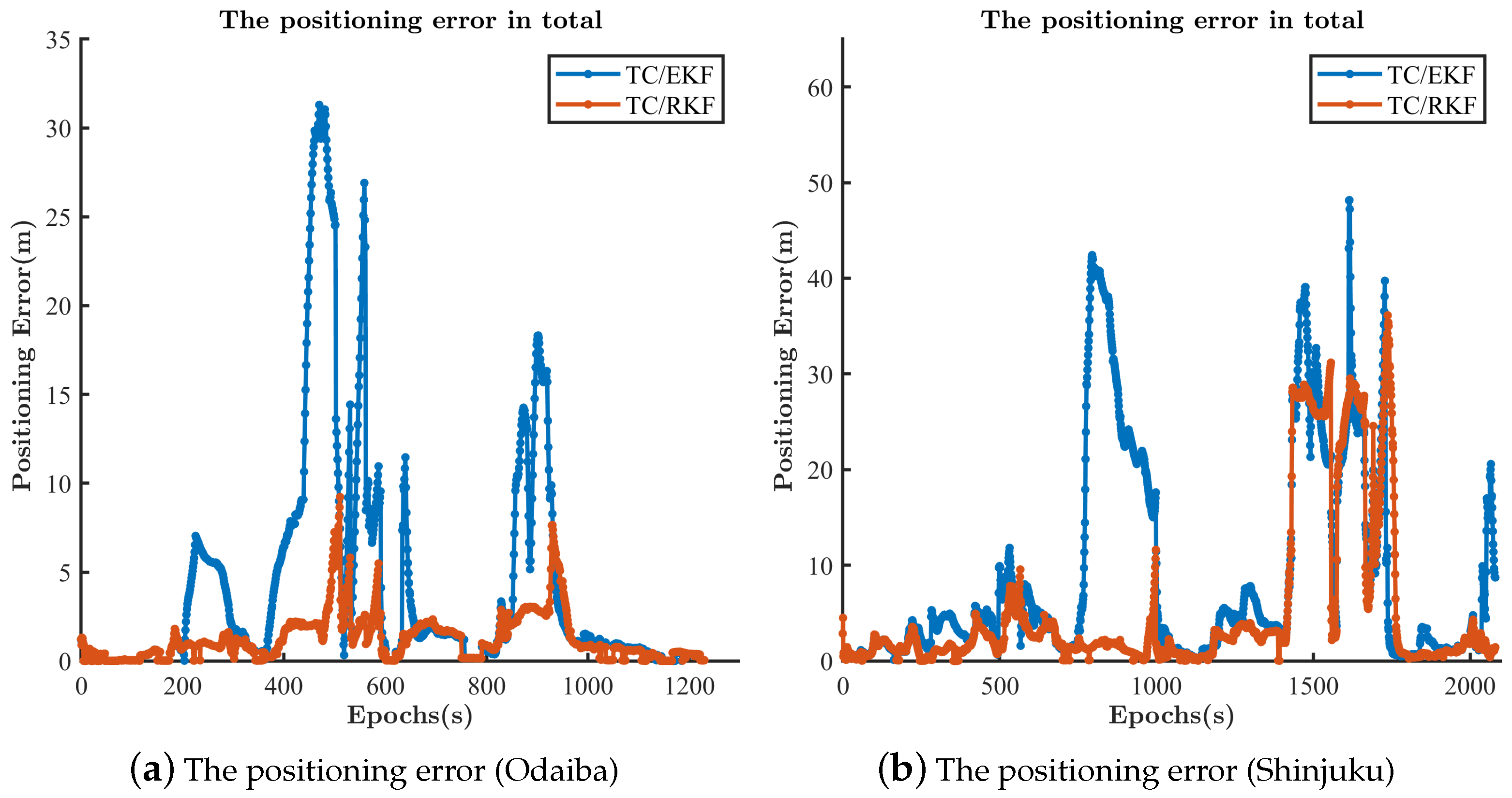 Remotesensing 14 02449 g010