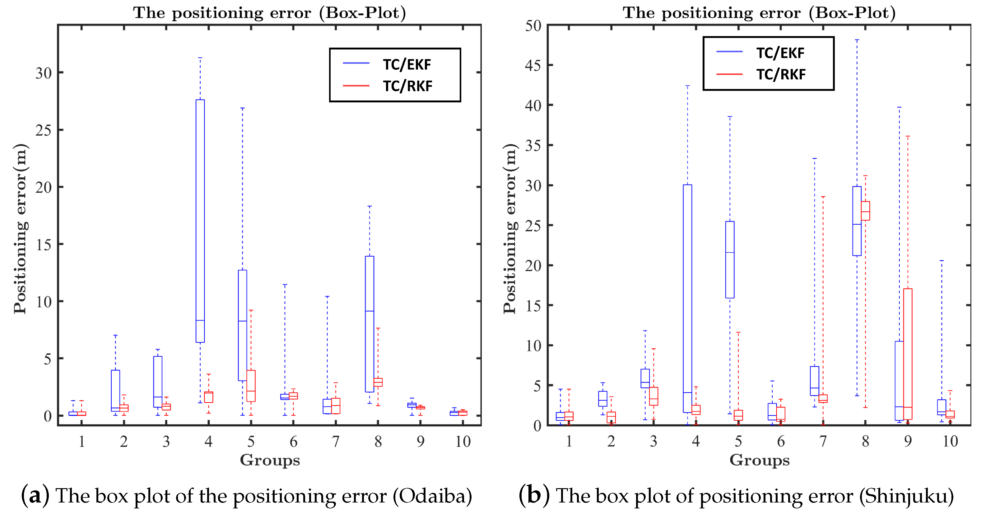 Remotesensing 14 02449 g011