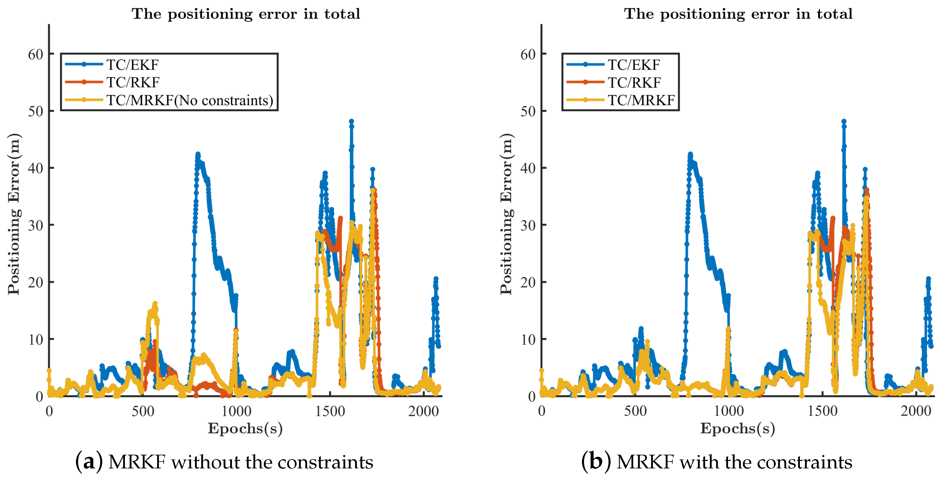 Remotesensing 14 02449 g016