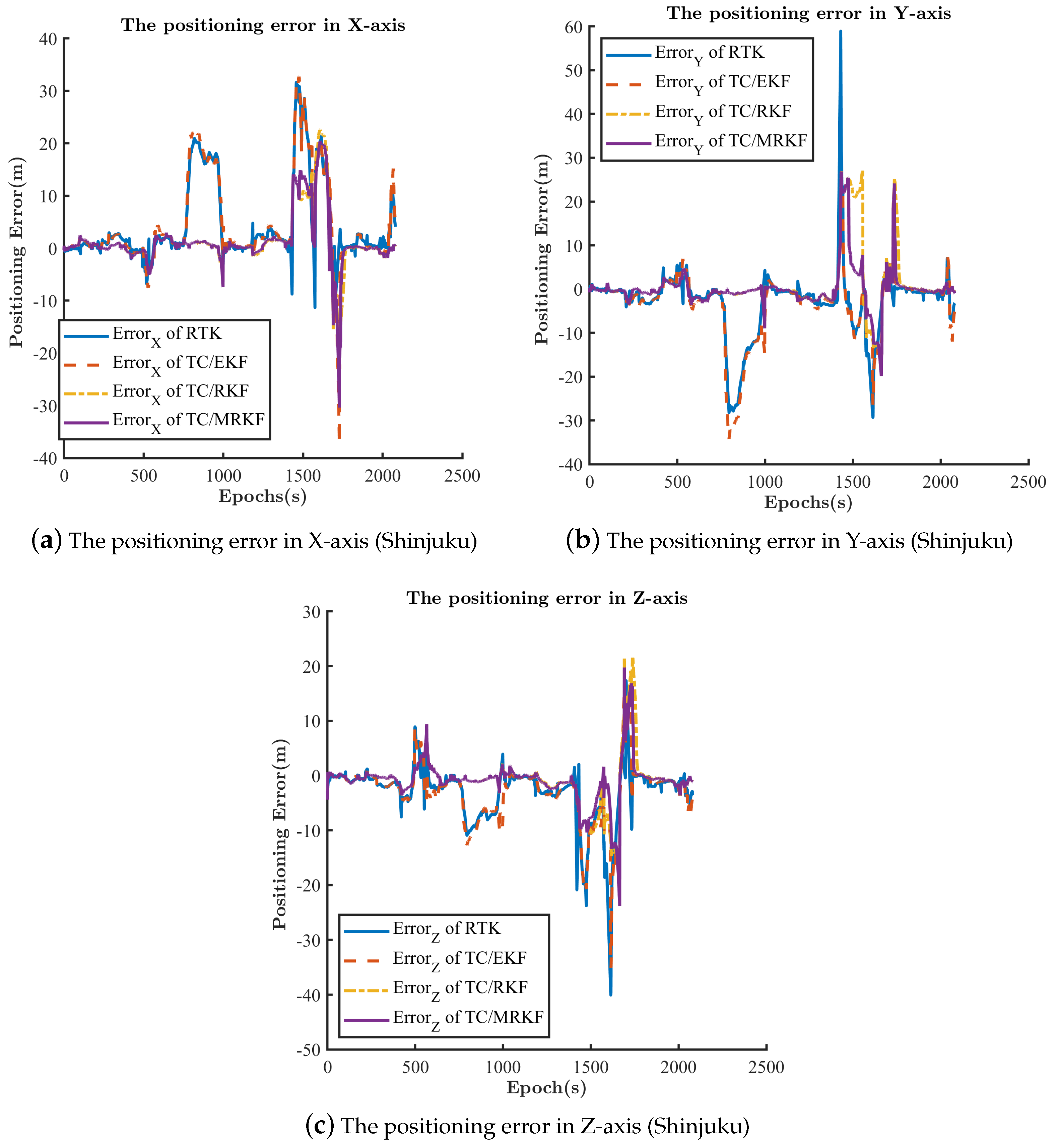 Remotesensing 14 02449 g018