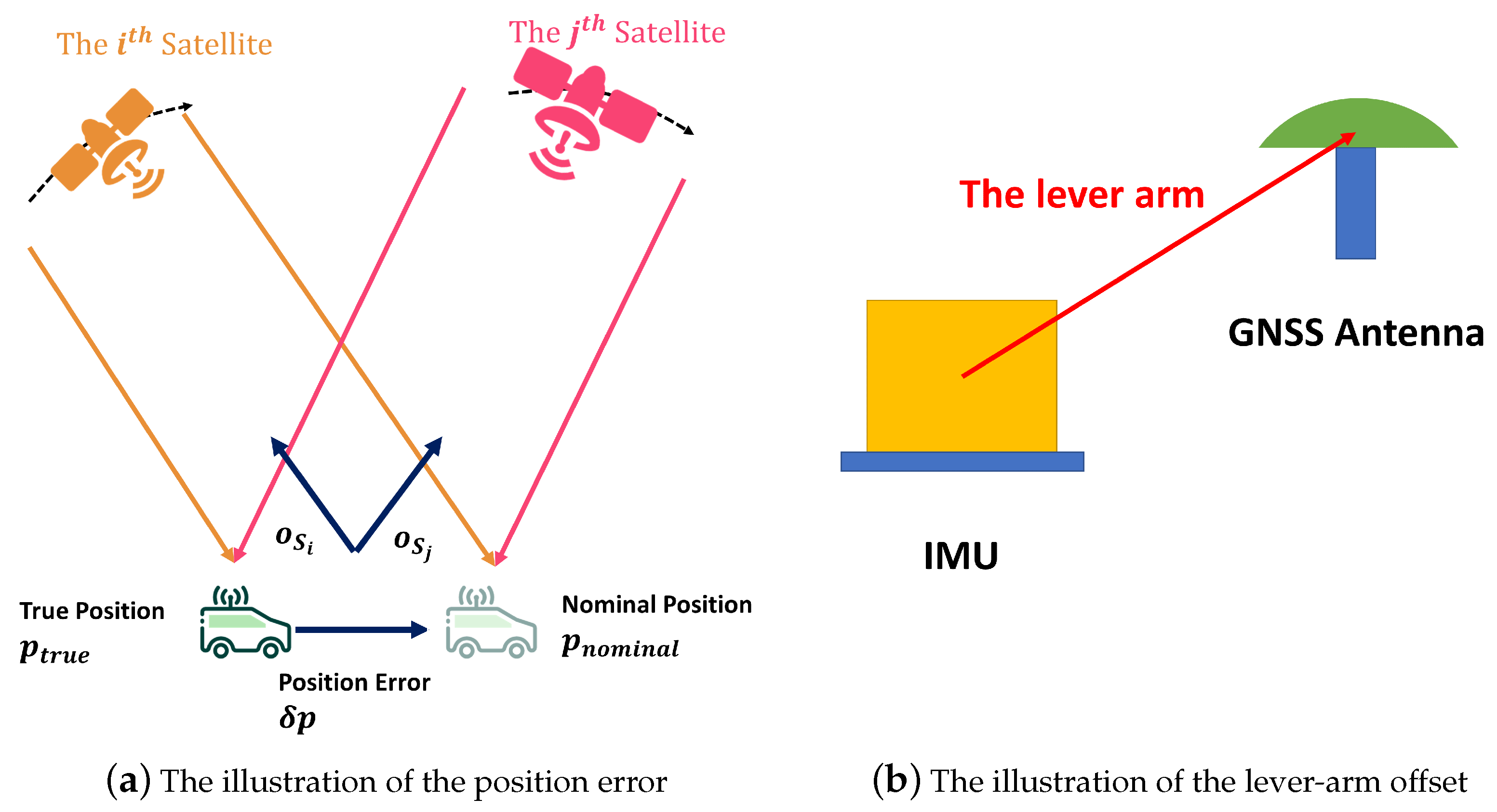 Remotesensing 14 02449 g0a1