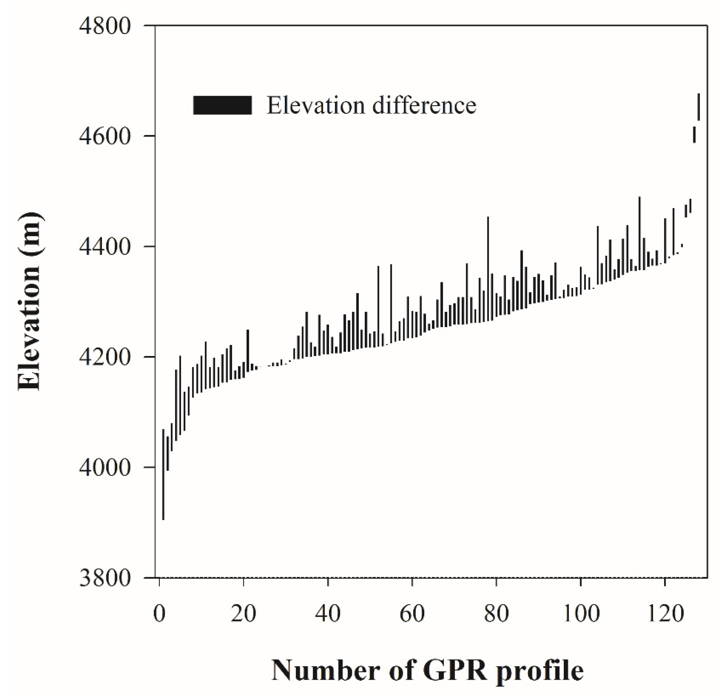 Remotesensing 14 02450 g003