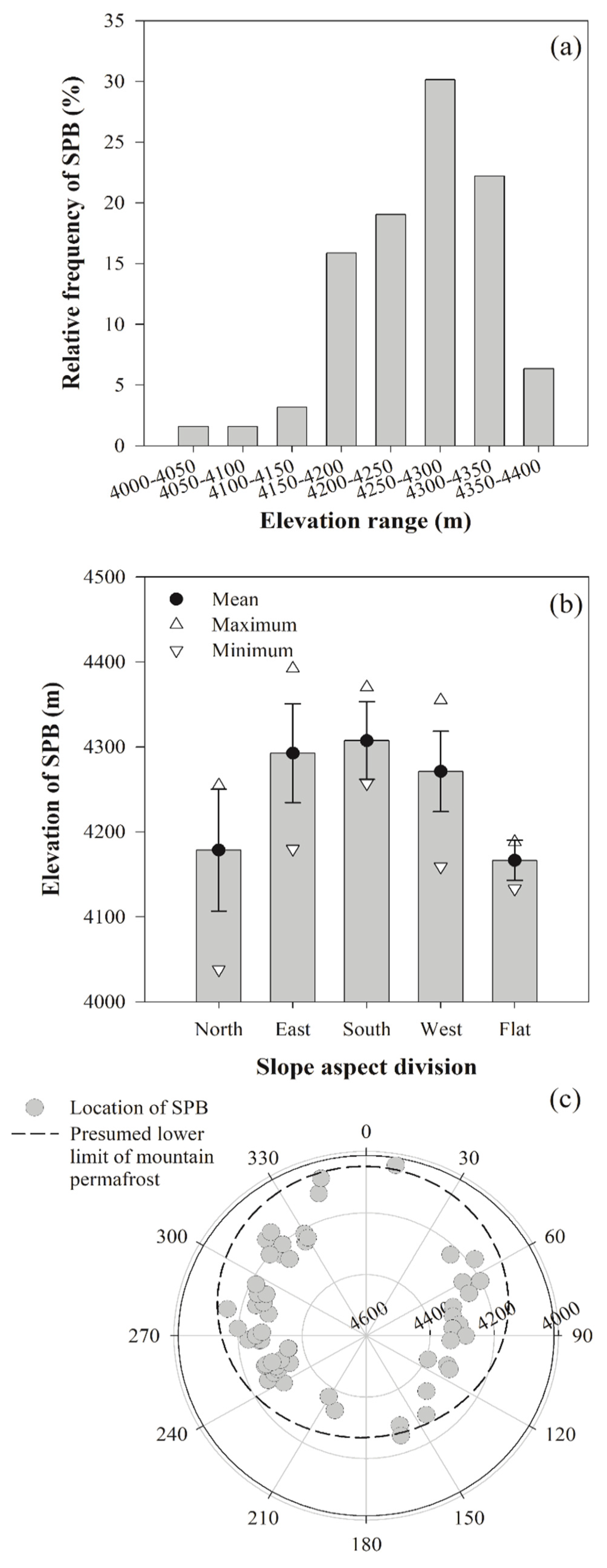 Remotesensing 14 02450 g006