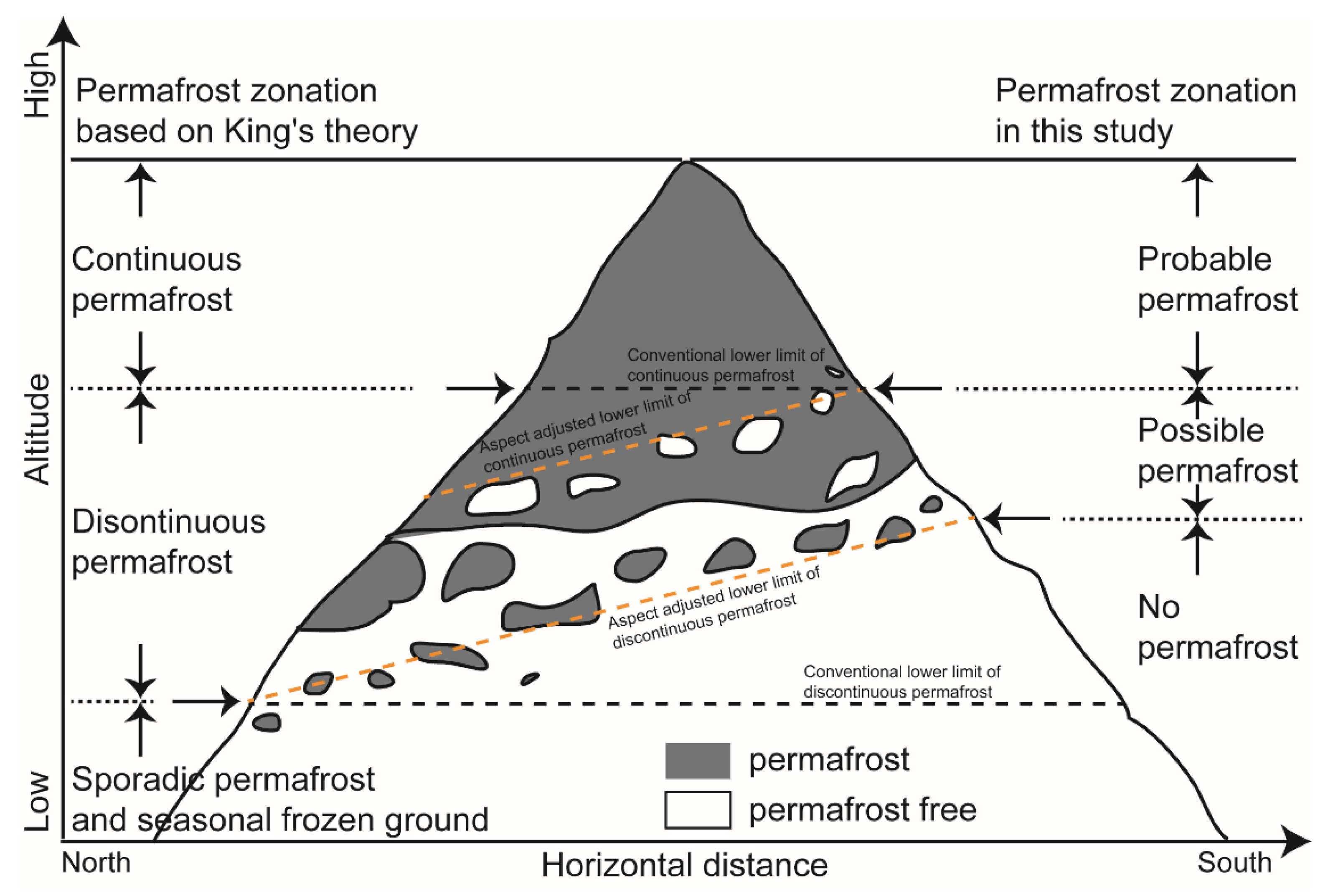 Remotesensing 14 02450 g007