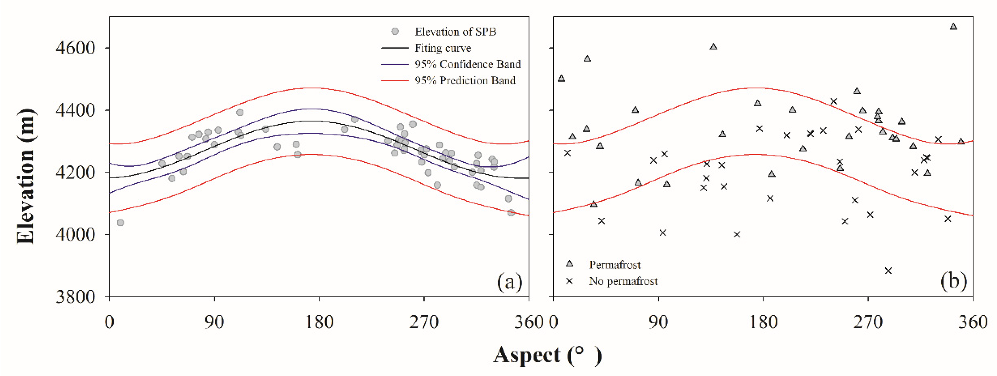 Remotesensing 14 02450 g008