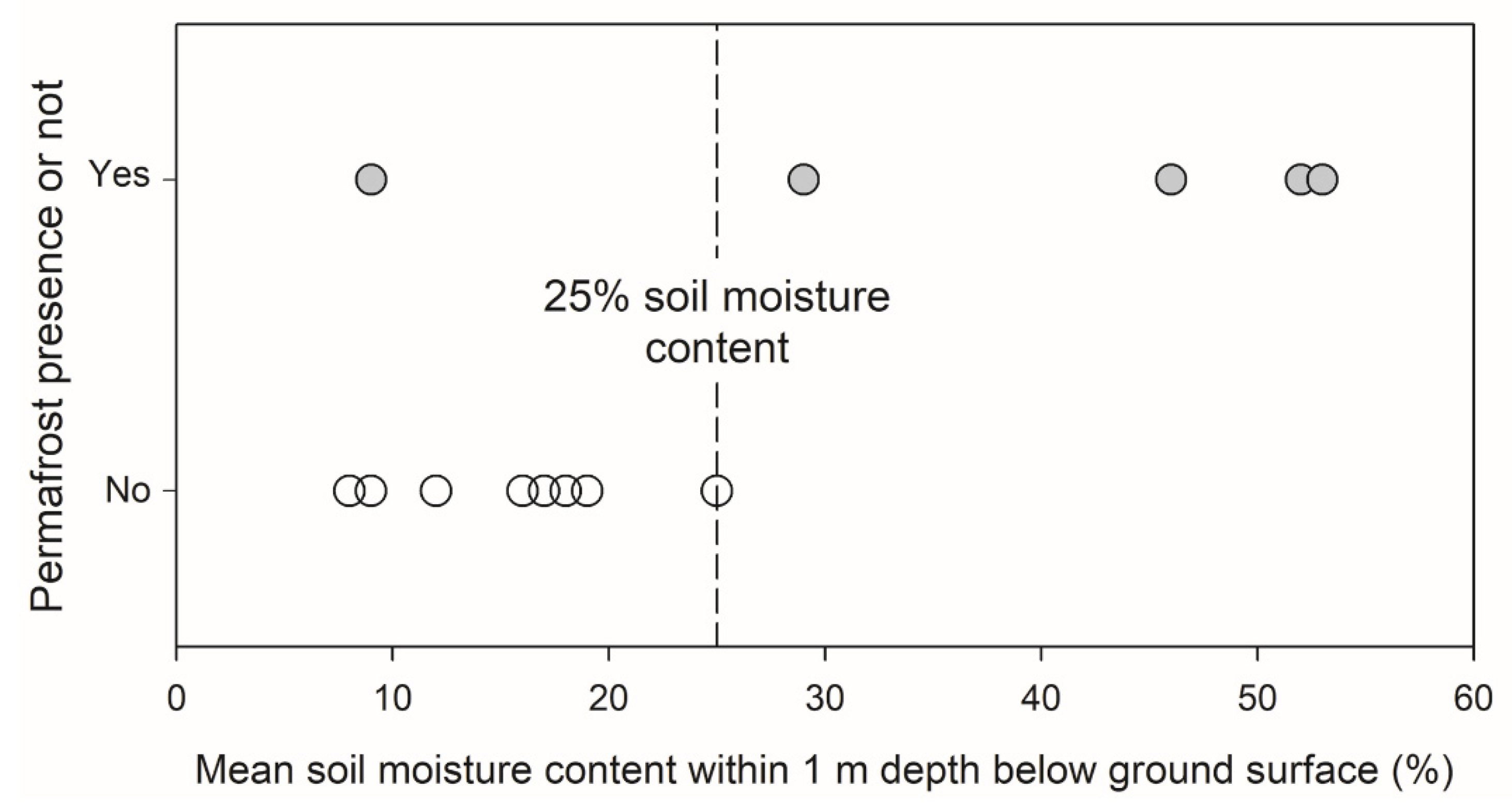 Remotesensing 14 02450 g011