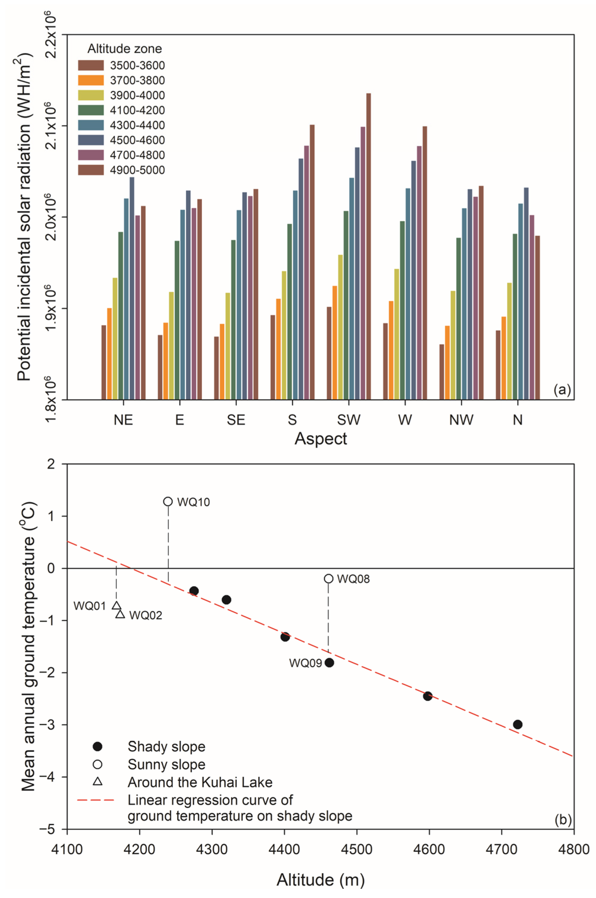 Remotesensing 14 02450 g012