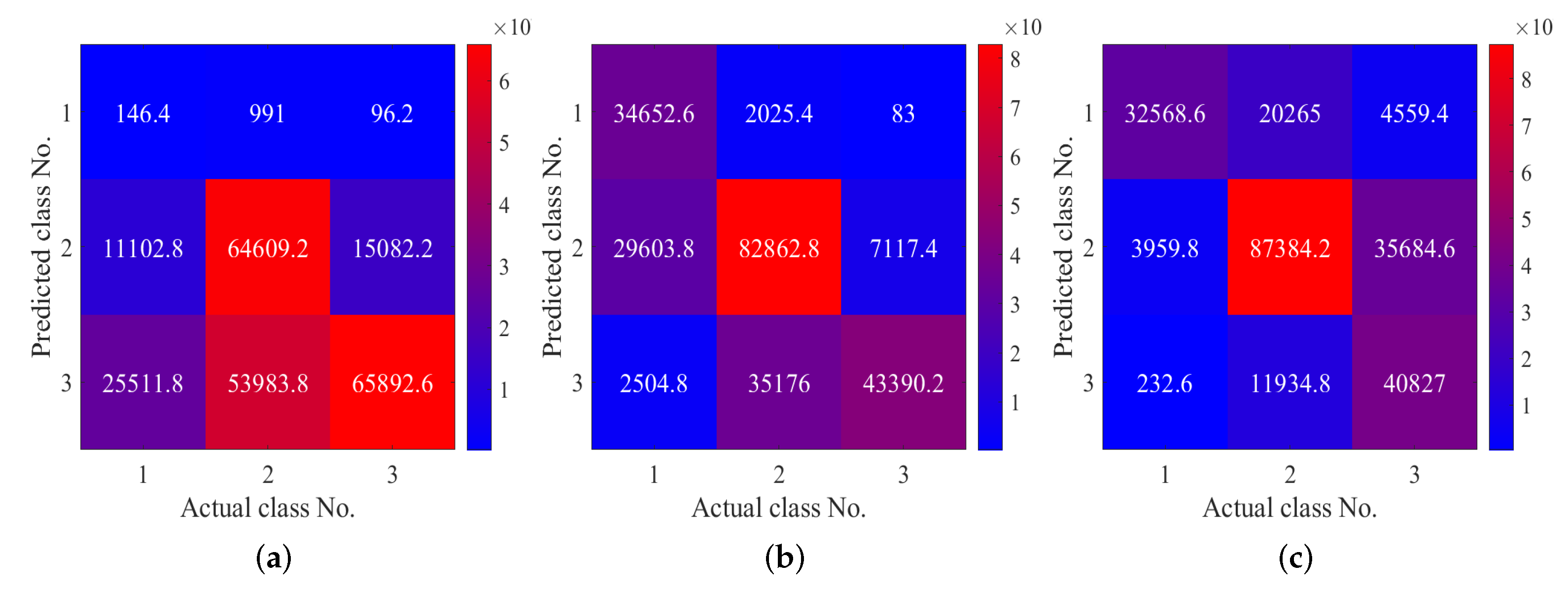 Remotesensing 14 02451 g0a3a 550