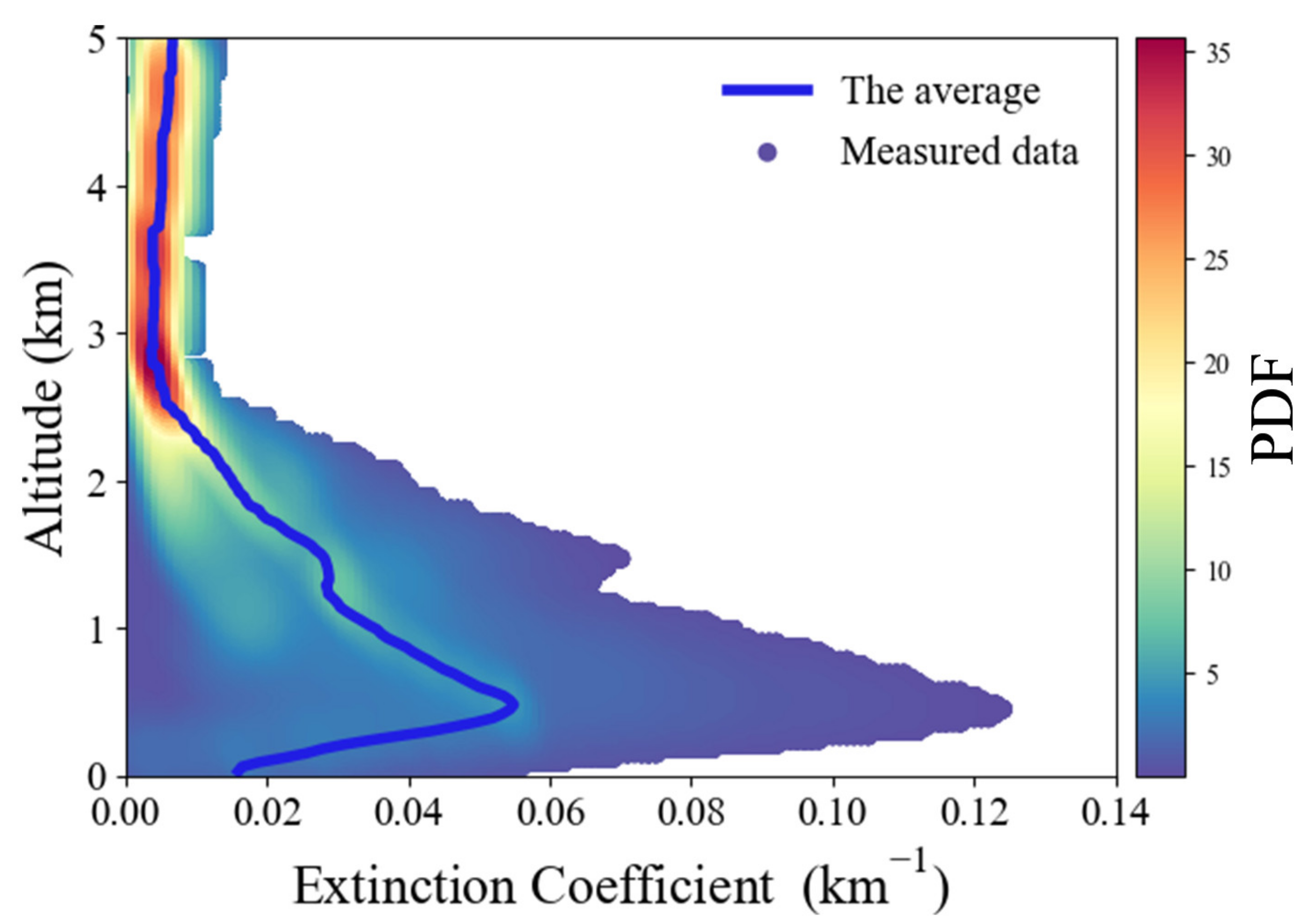 Remotesensing 14 02453 g003