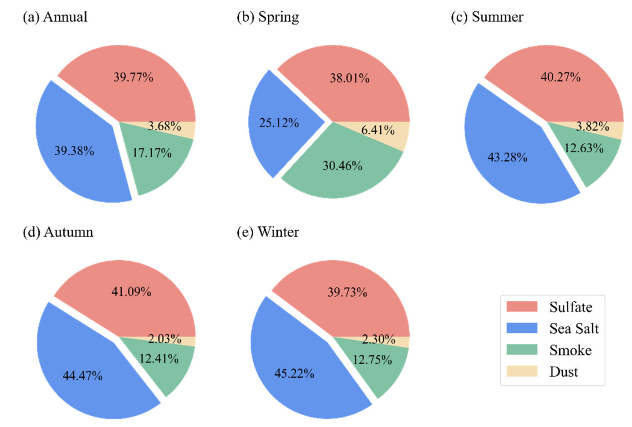 Remotesensing 14 02453 g015