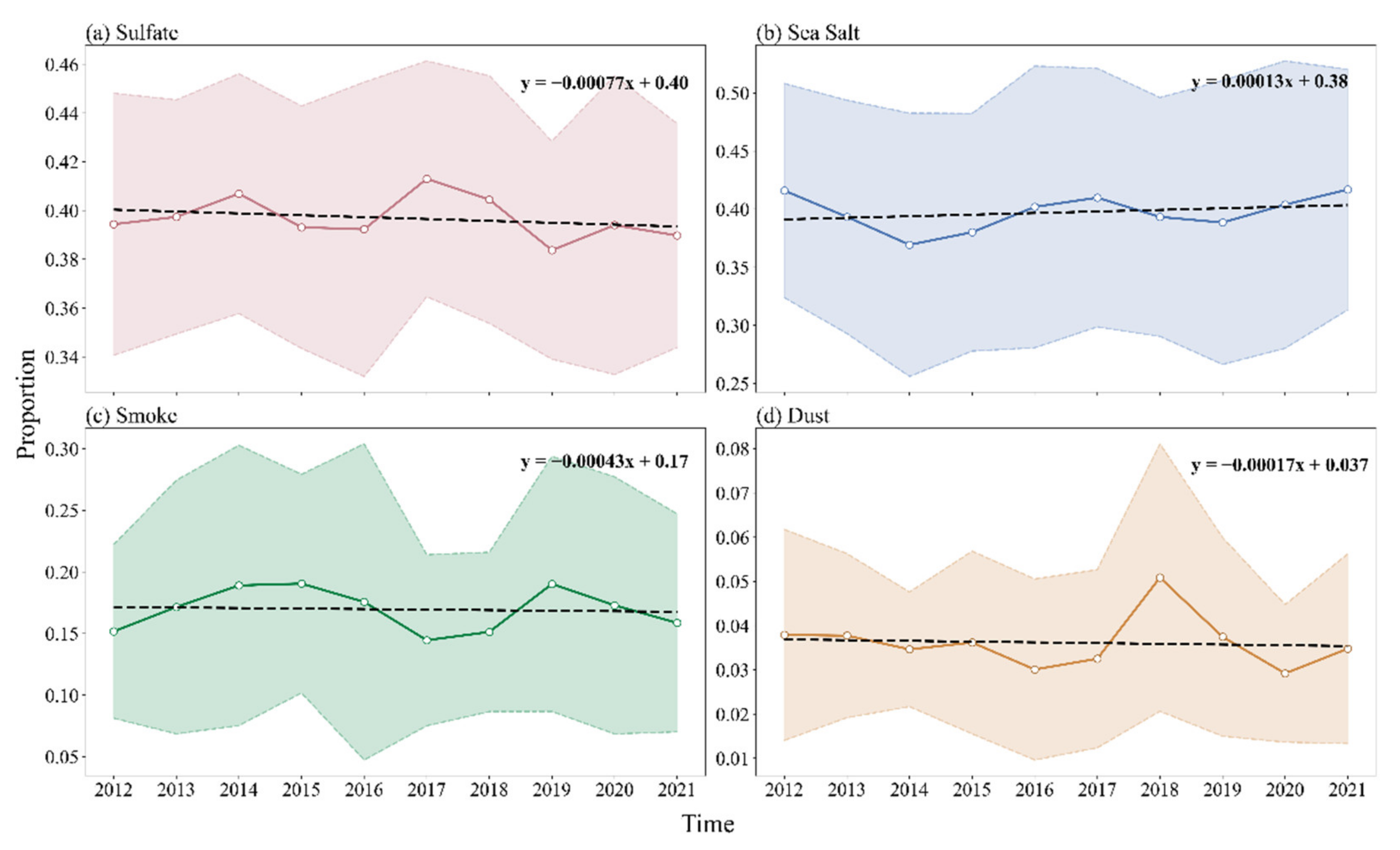 Remotesensing 14 02453 g016