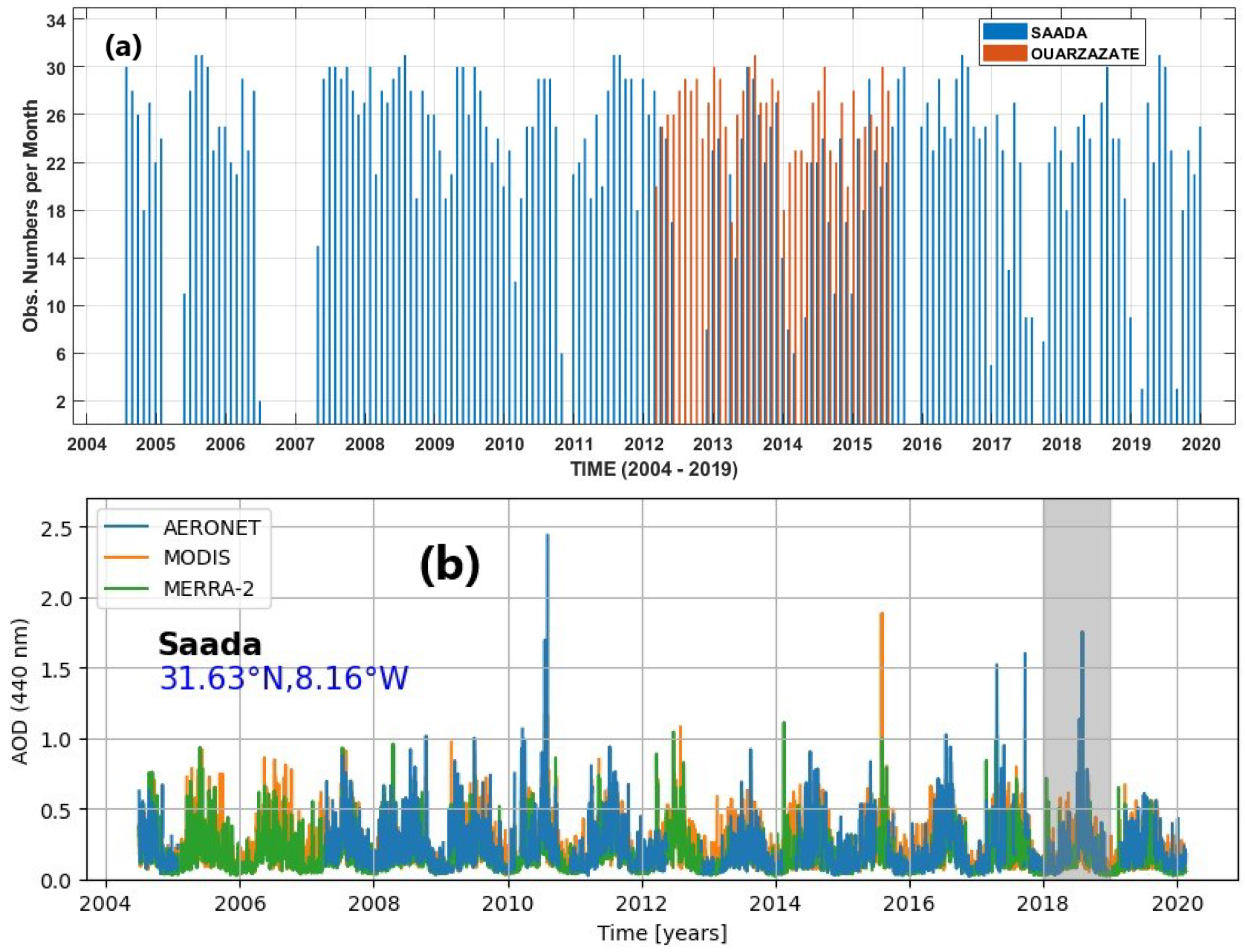 Remotesensing 14 02454 g002 Remotesensing 14 02454 g002