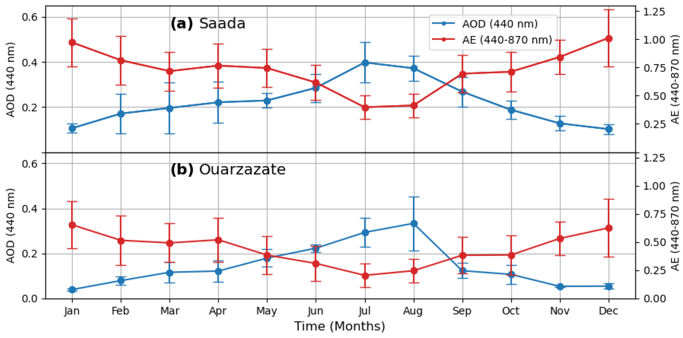 Remotesensing 14 02454 g003 Remotesensing 14 02454 g003