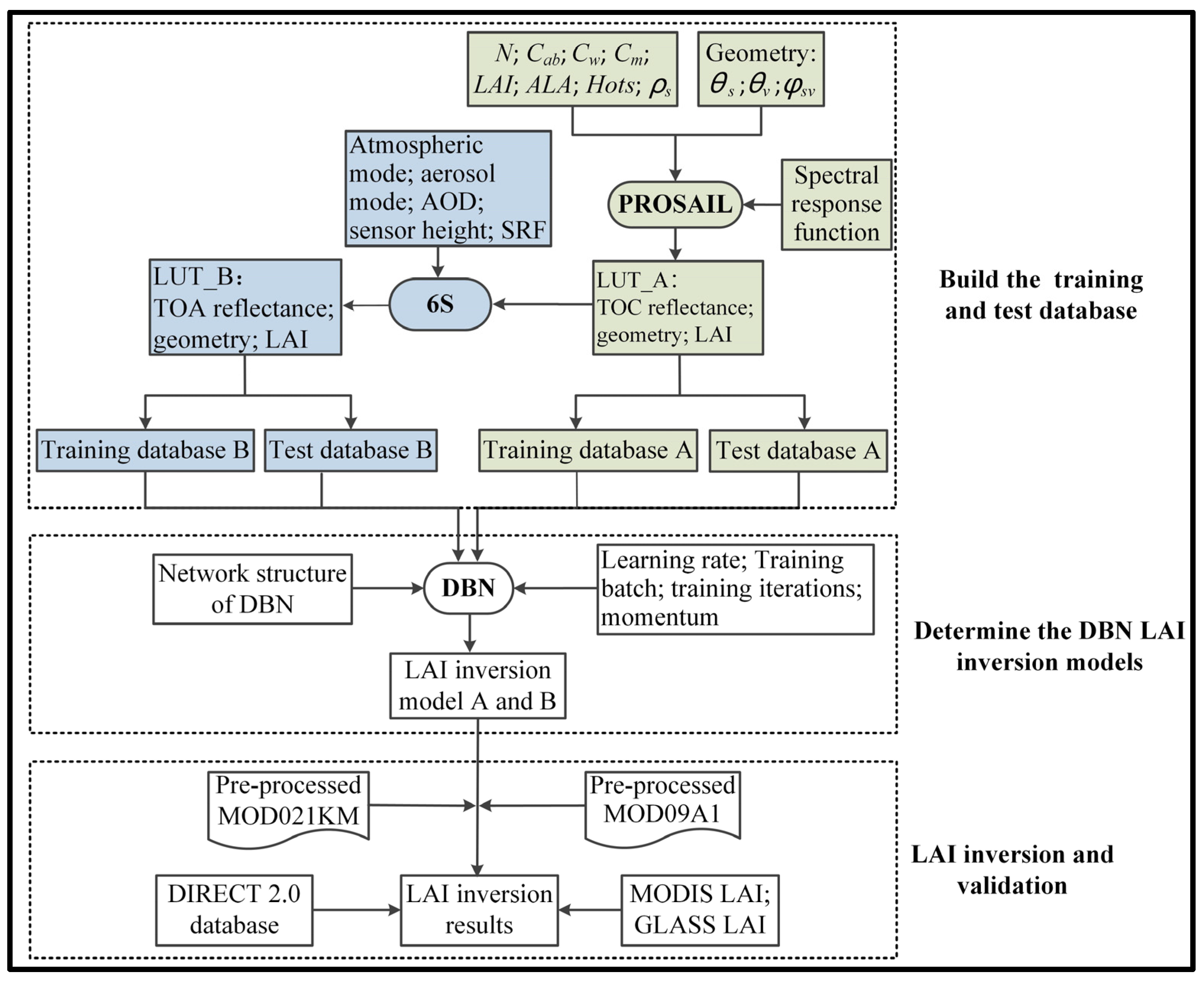 Remotesensing 14 02456 g001