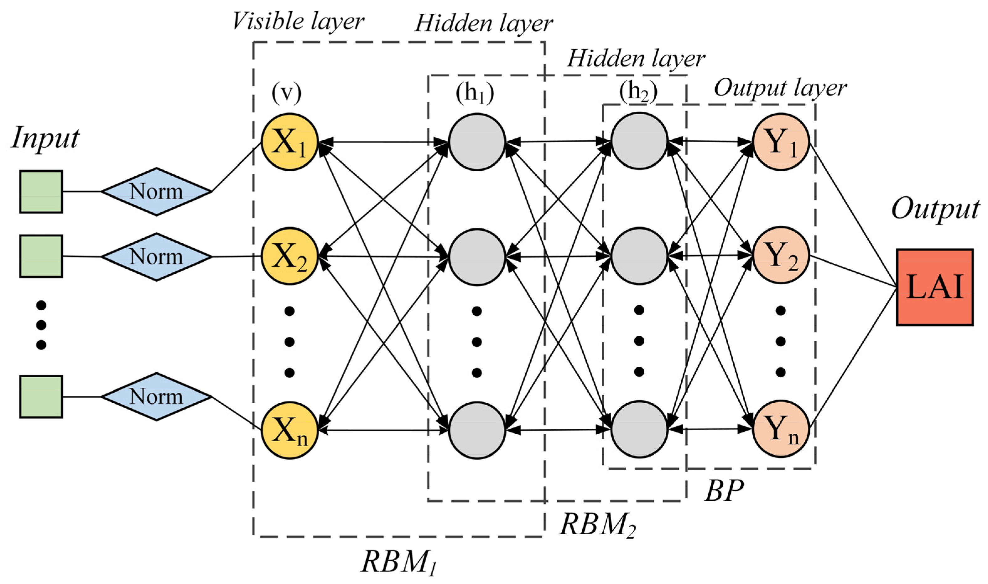 Remotesensing 14 02456 g003