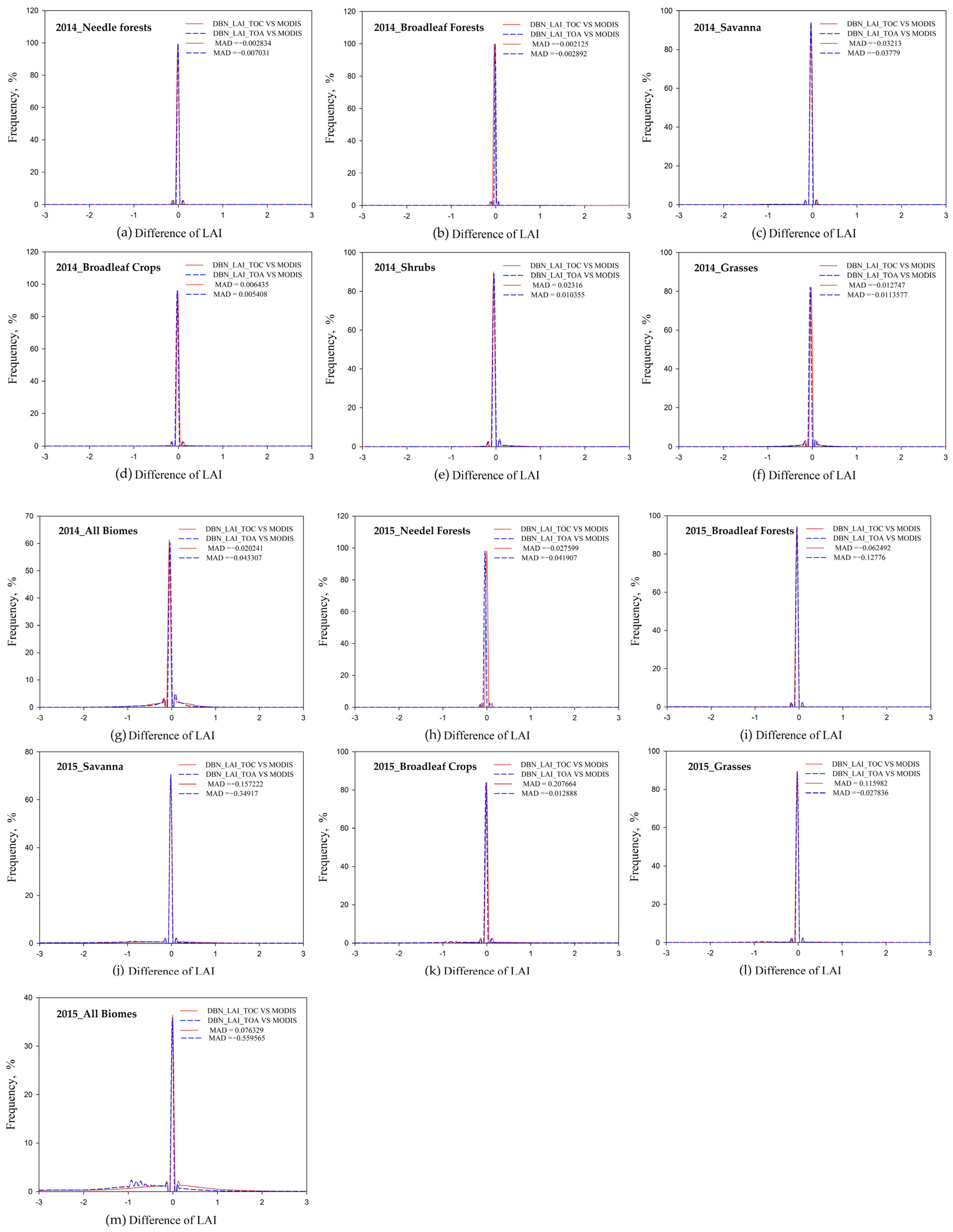 Remotesensing 14 02456 g005