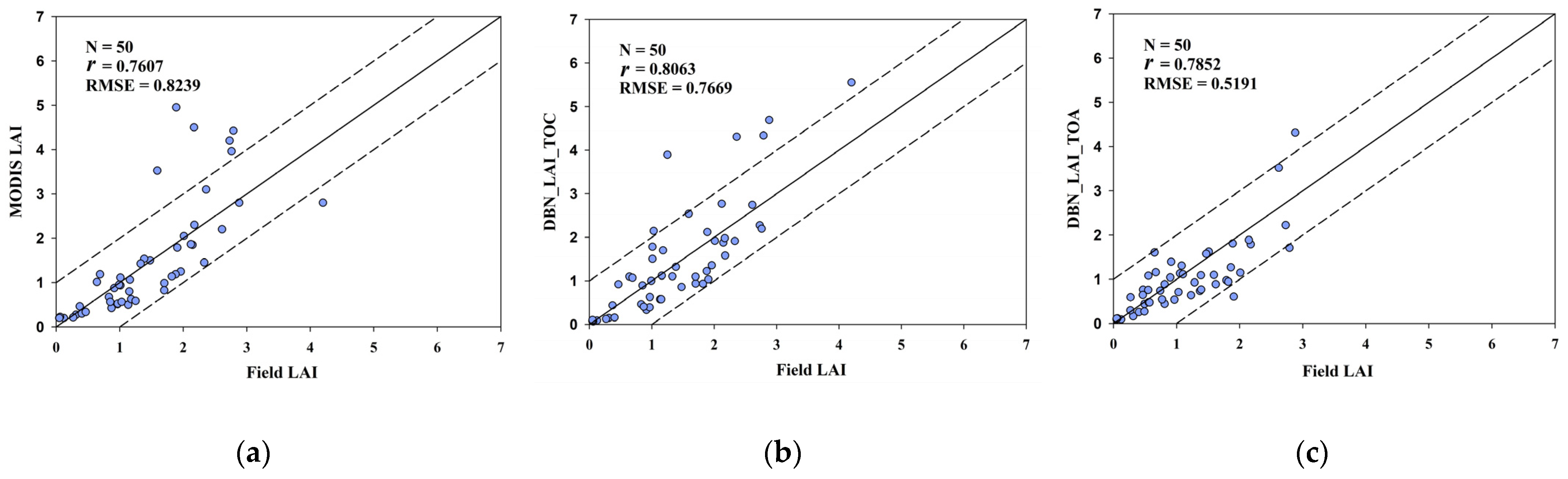 Remotesensing 14 02456 g006