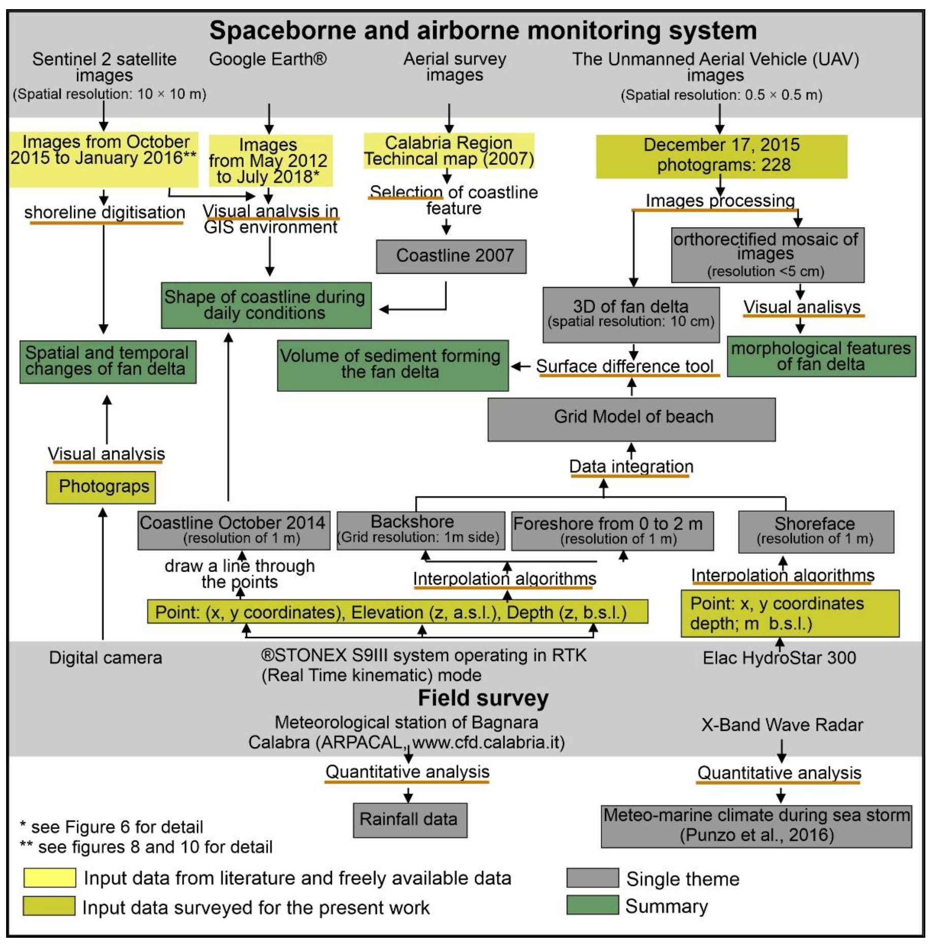 Remotesensing 14 02459 g004 550