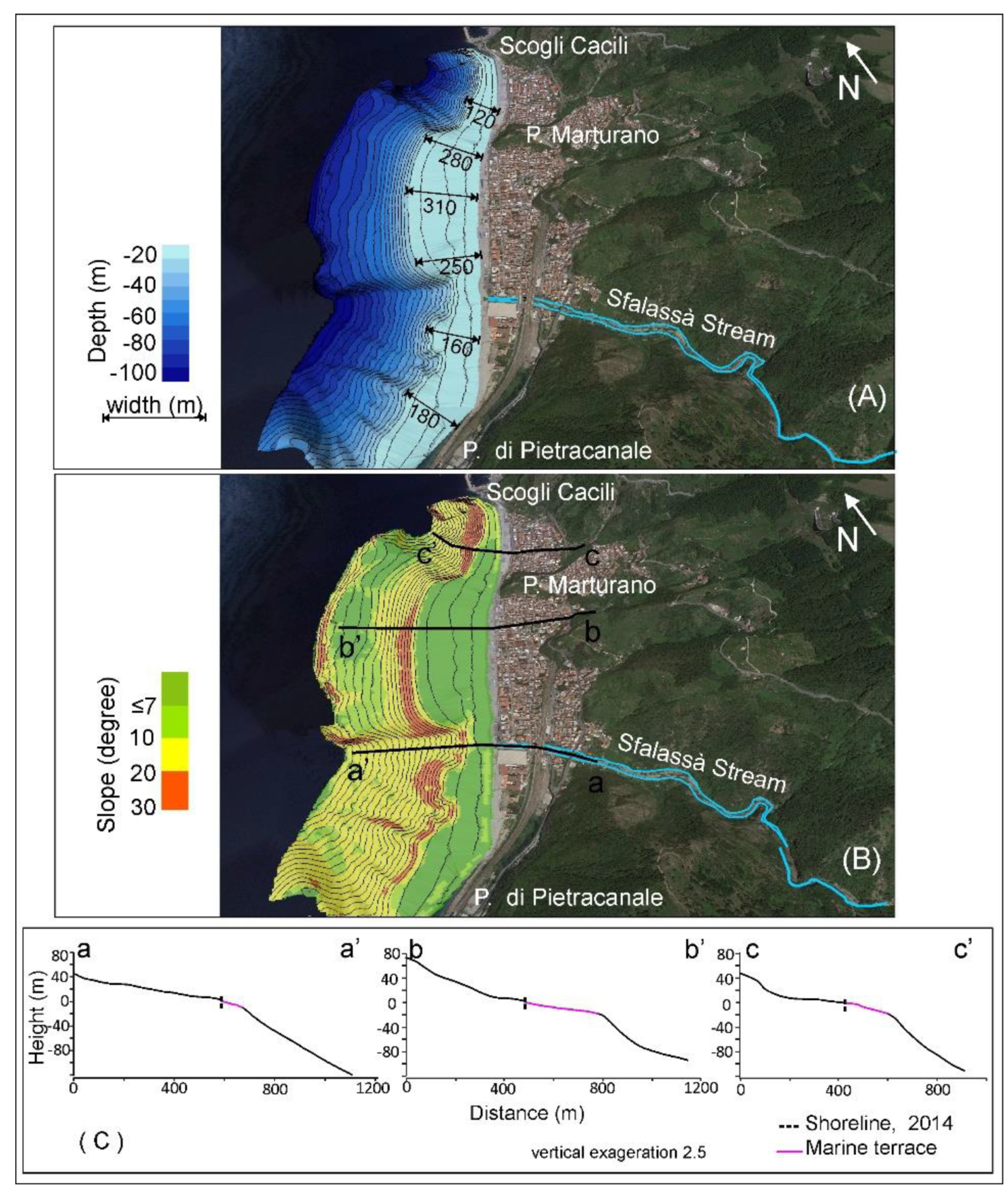 Remotesensing 14 02459 g013 550