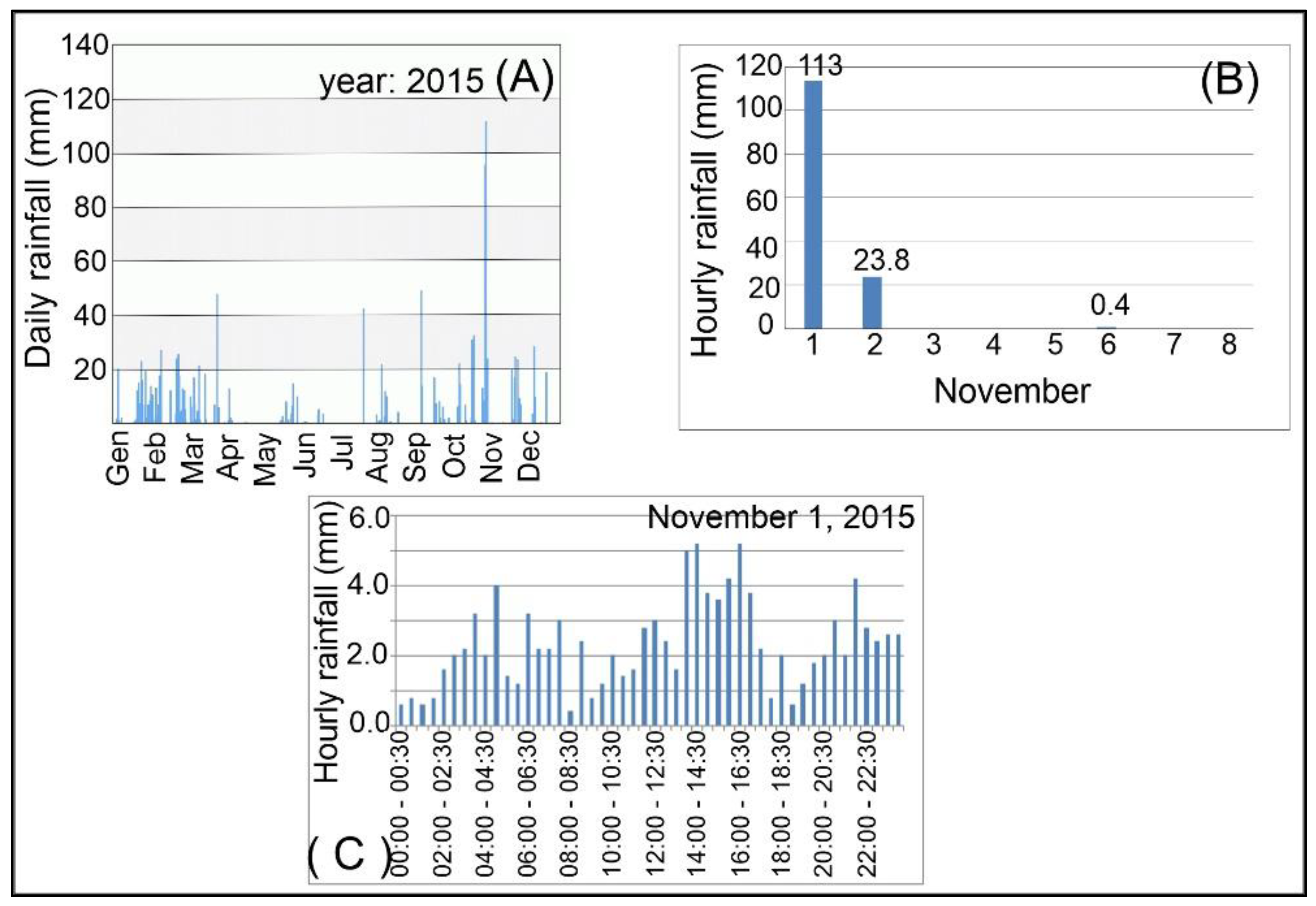 Remotesensing 14 02459 g014 550
