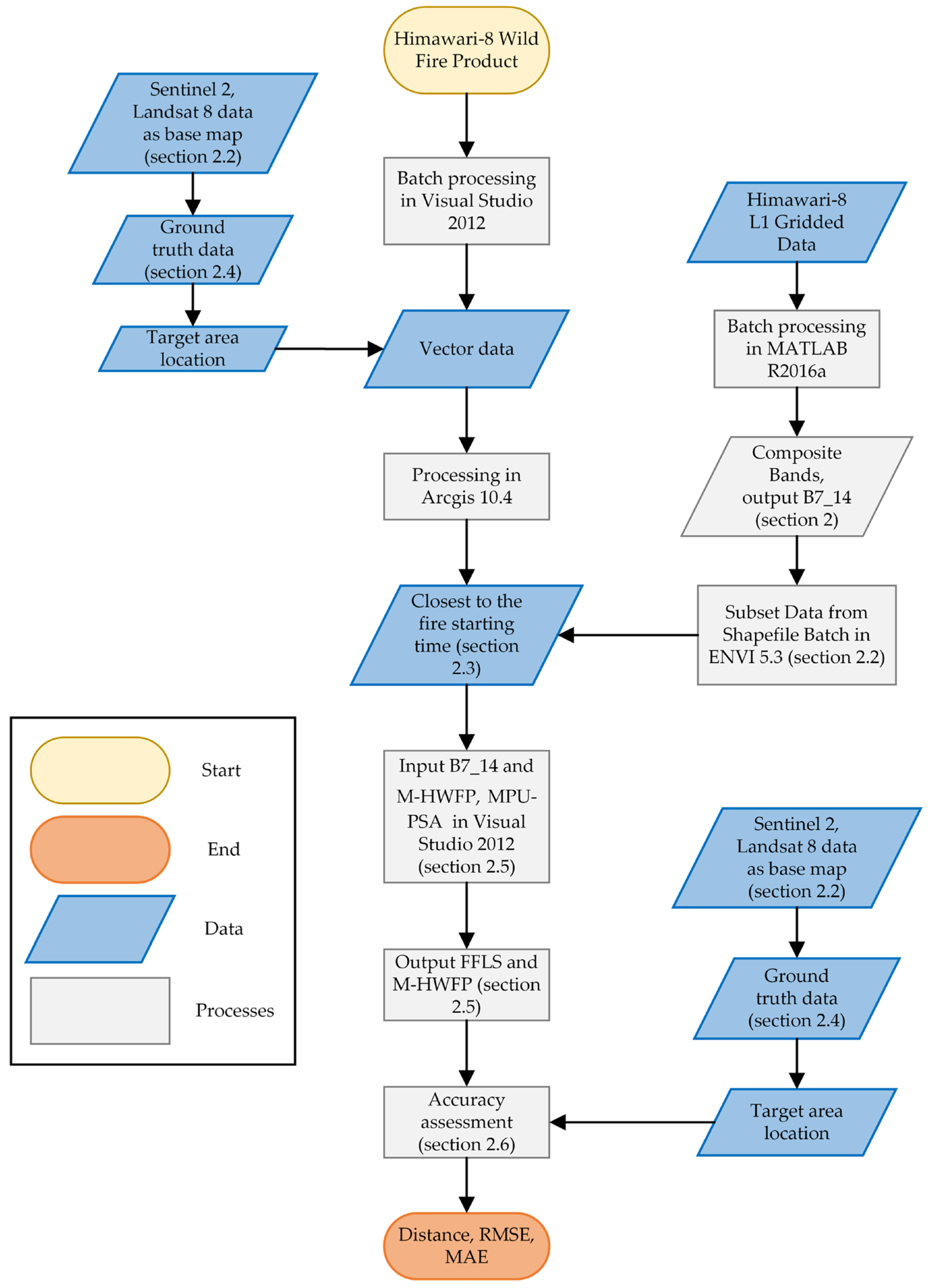Remotesensing 14 02460 g001