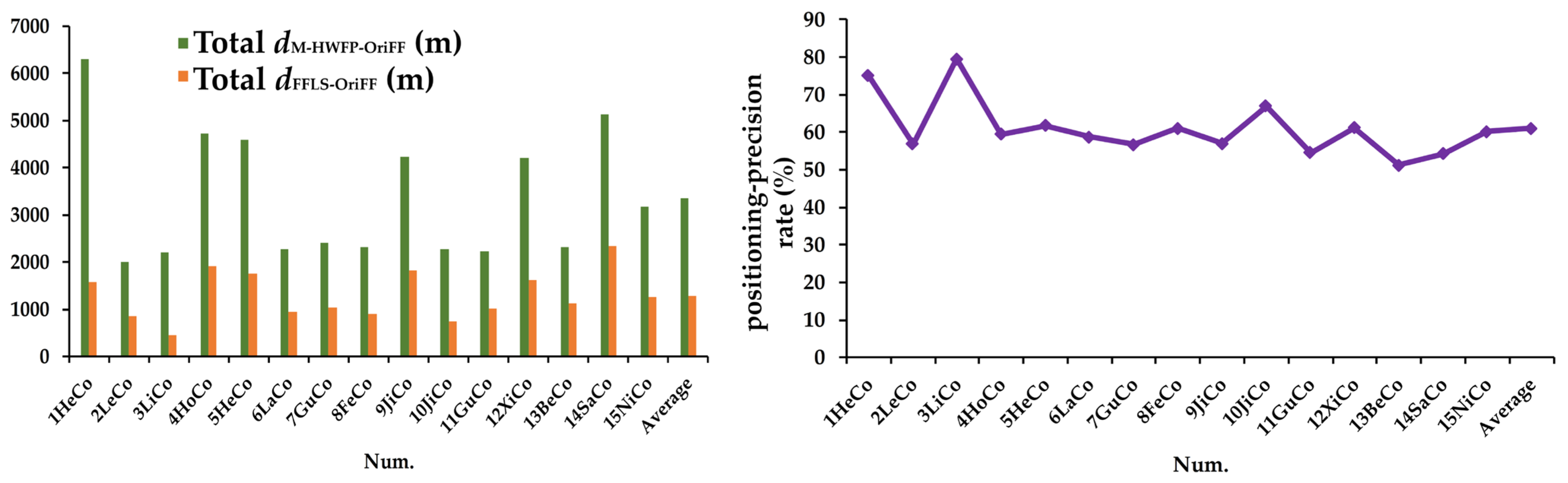 Remotesensing 14 02460 g007