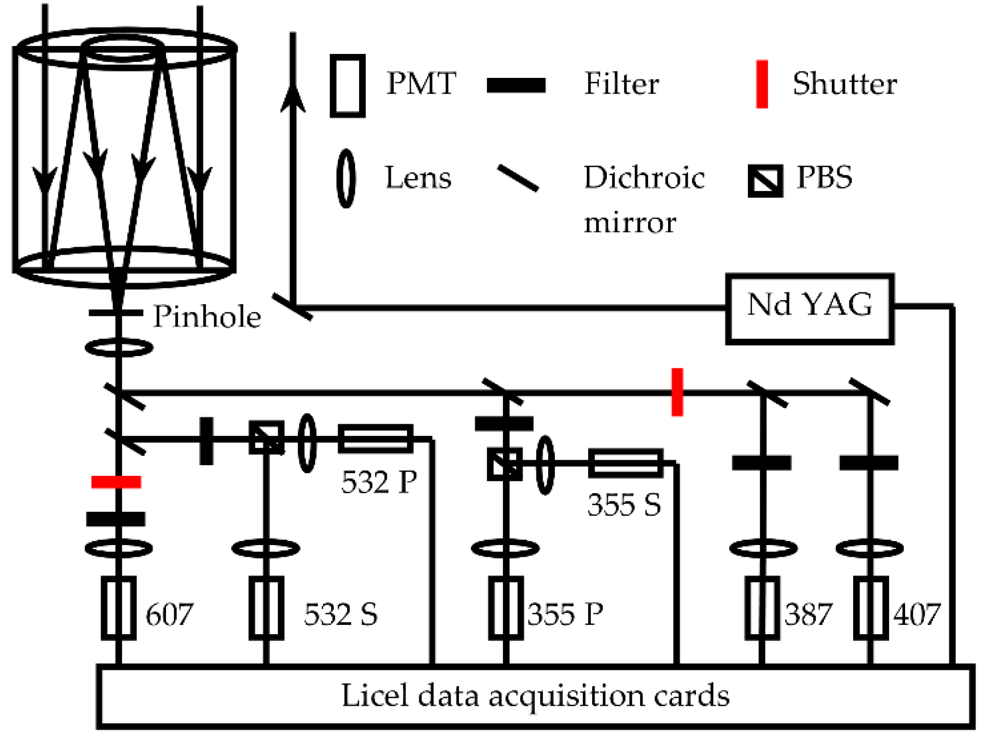 Remotesensing 14 02461 g001 Remotesensing 14 02461 g001
