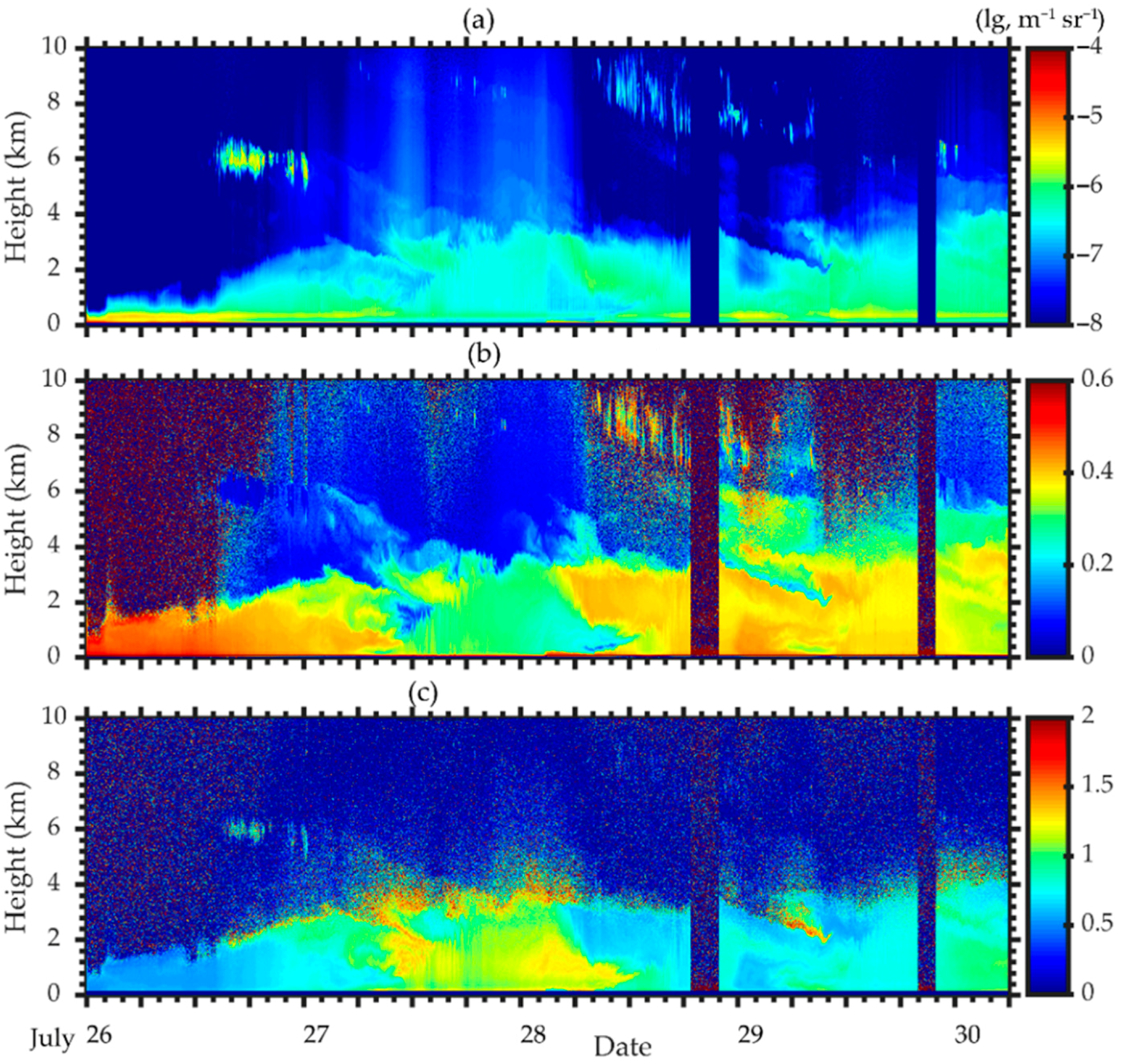 Remotesensing 14 02461 g005 Remotesensing 14 02461 g005