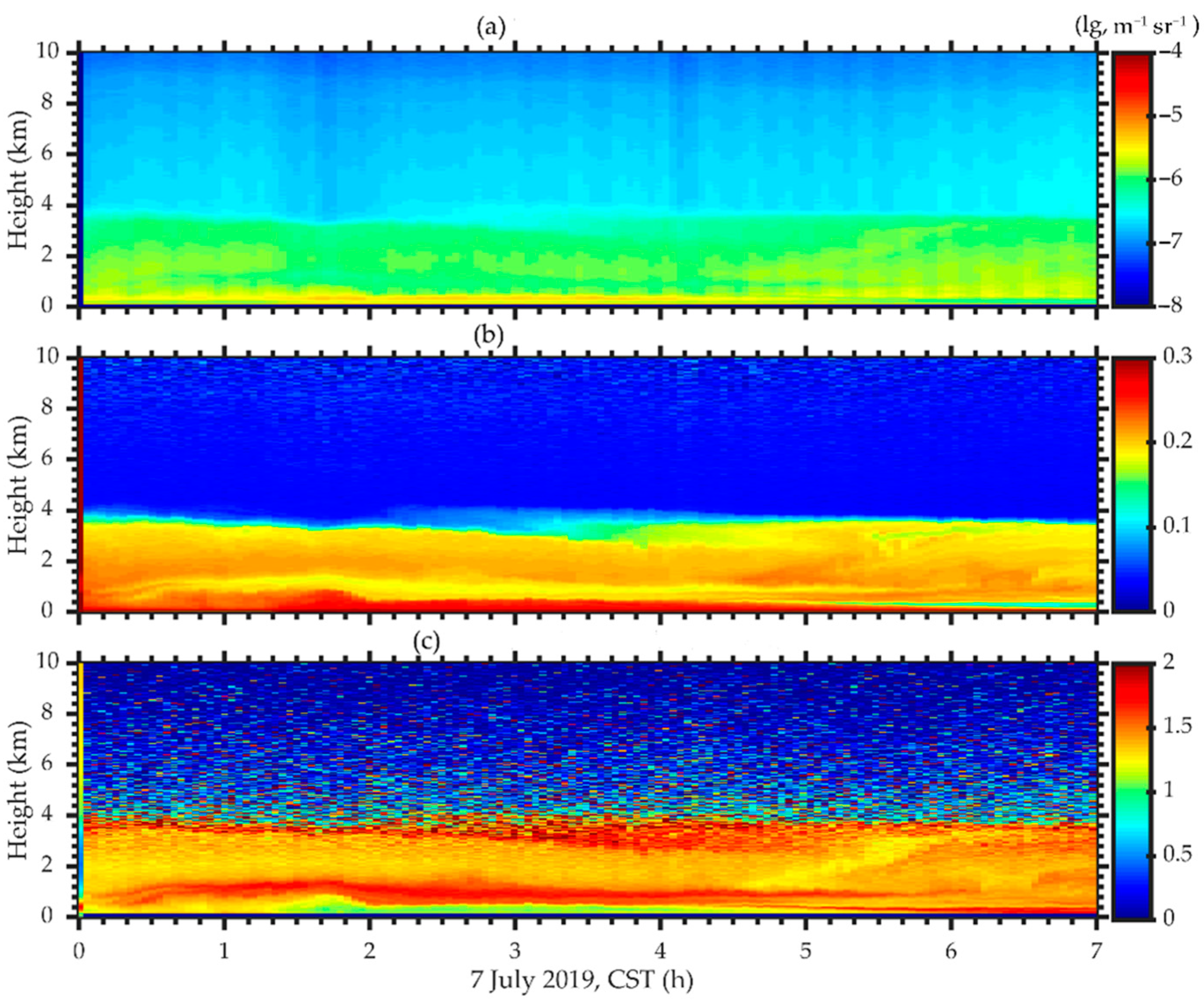 Remotesensing 14 02461 g006 Remotesensing 14 02461 g006