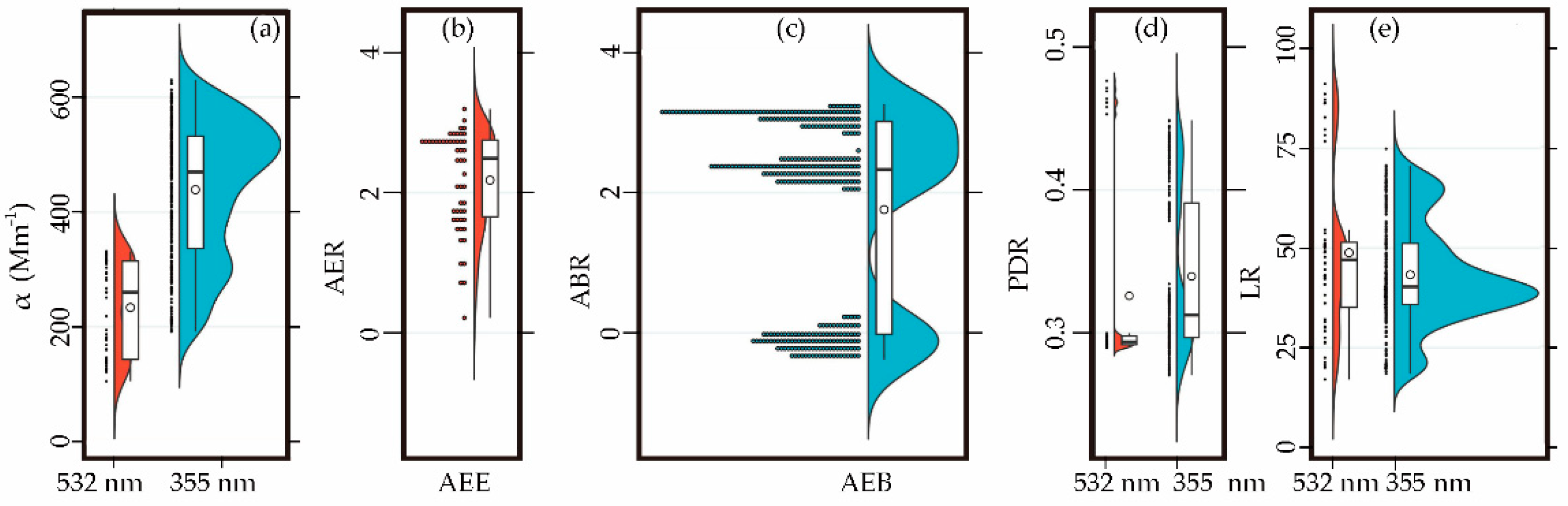 Remotesensing 14 02461 g008 Remotesensing 14 02461 g008