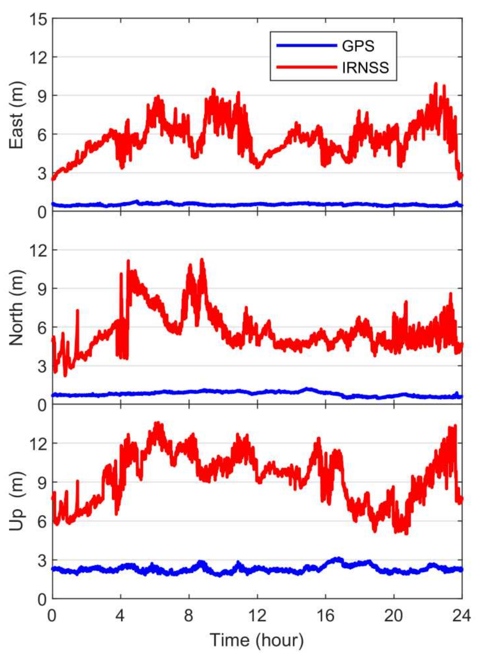 Remotesensing 14 02462 g009 550