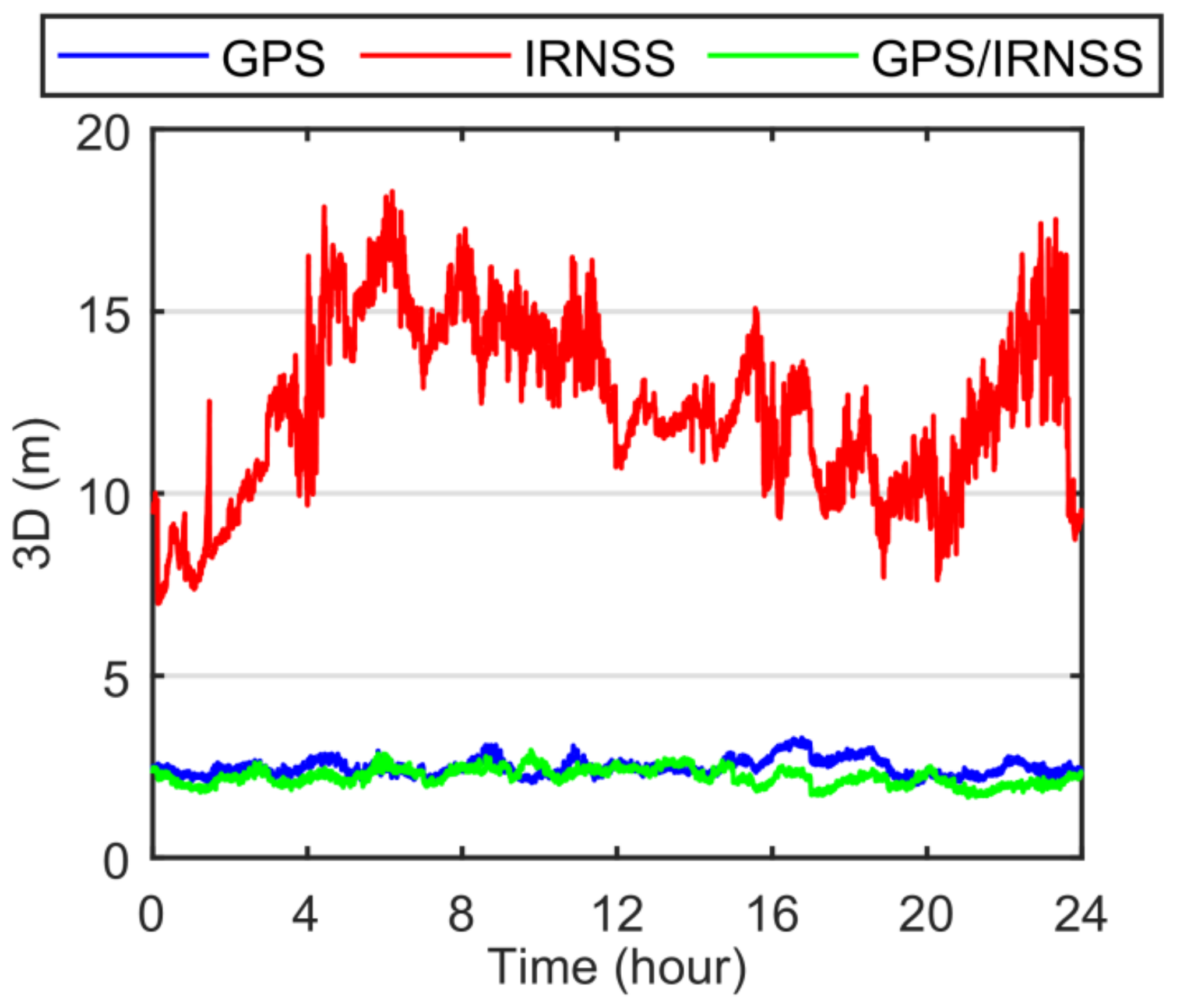 Remotesensing 14 02462 g010 550