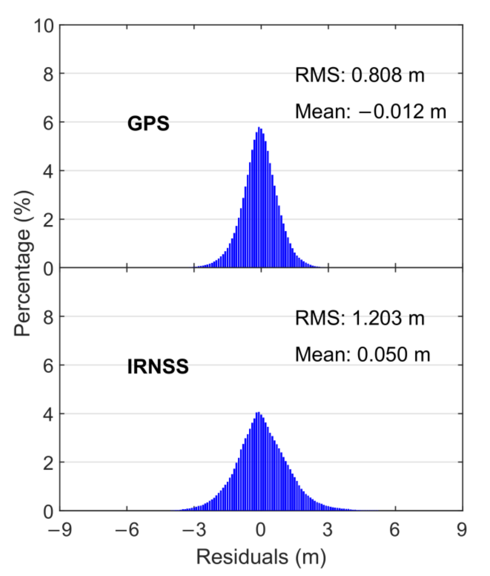 Remotesensing 14 02462 g012 550