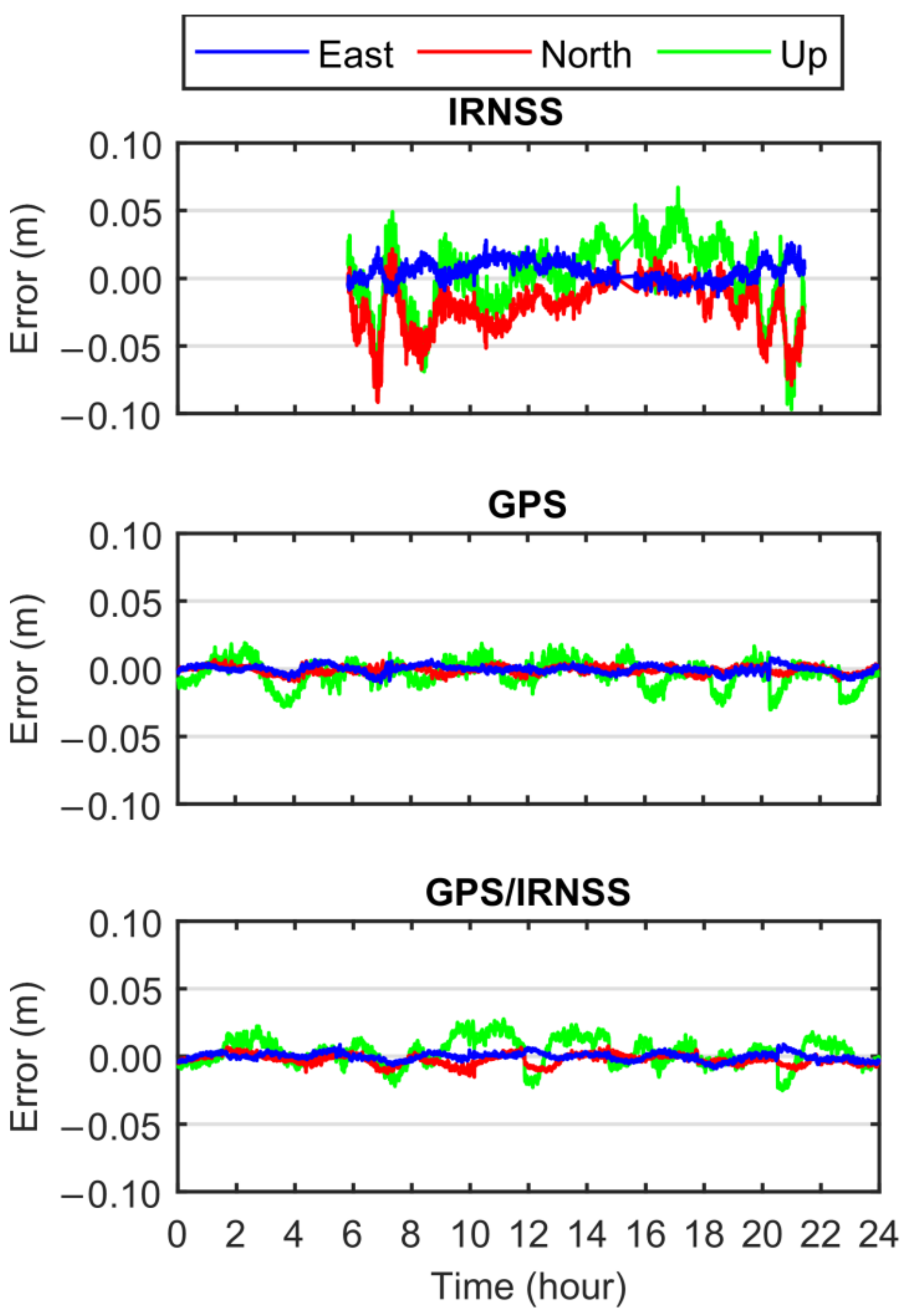 Remotesensing 14 02462 g015 550