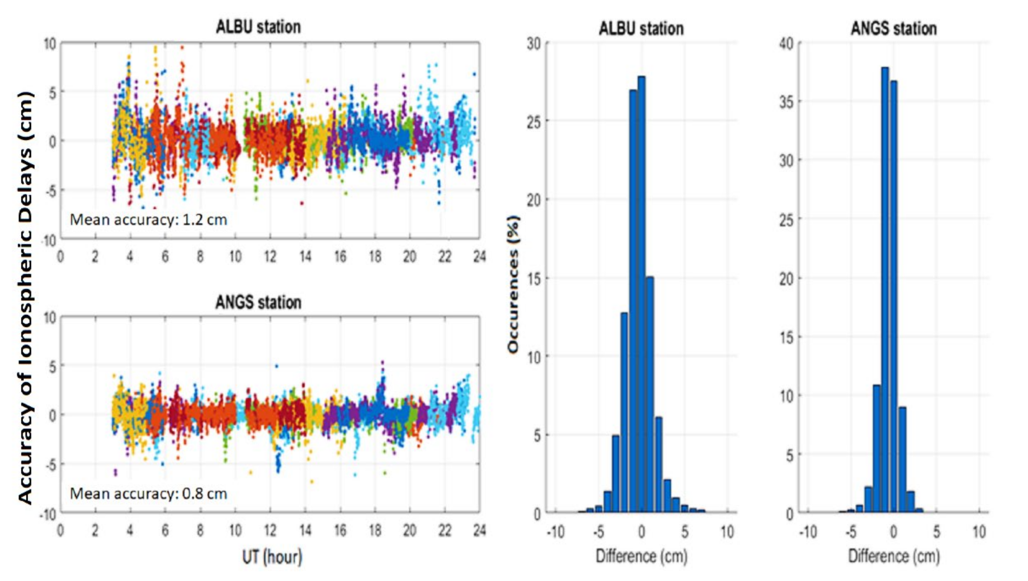 Remotesensing 14 02463 g003