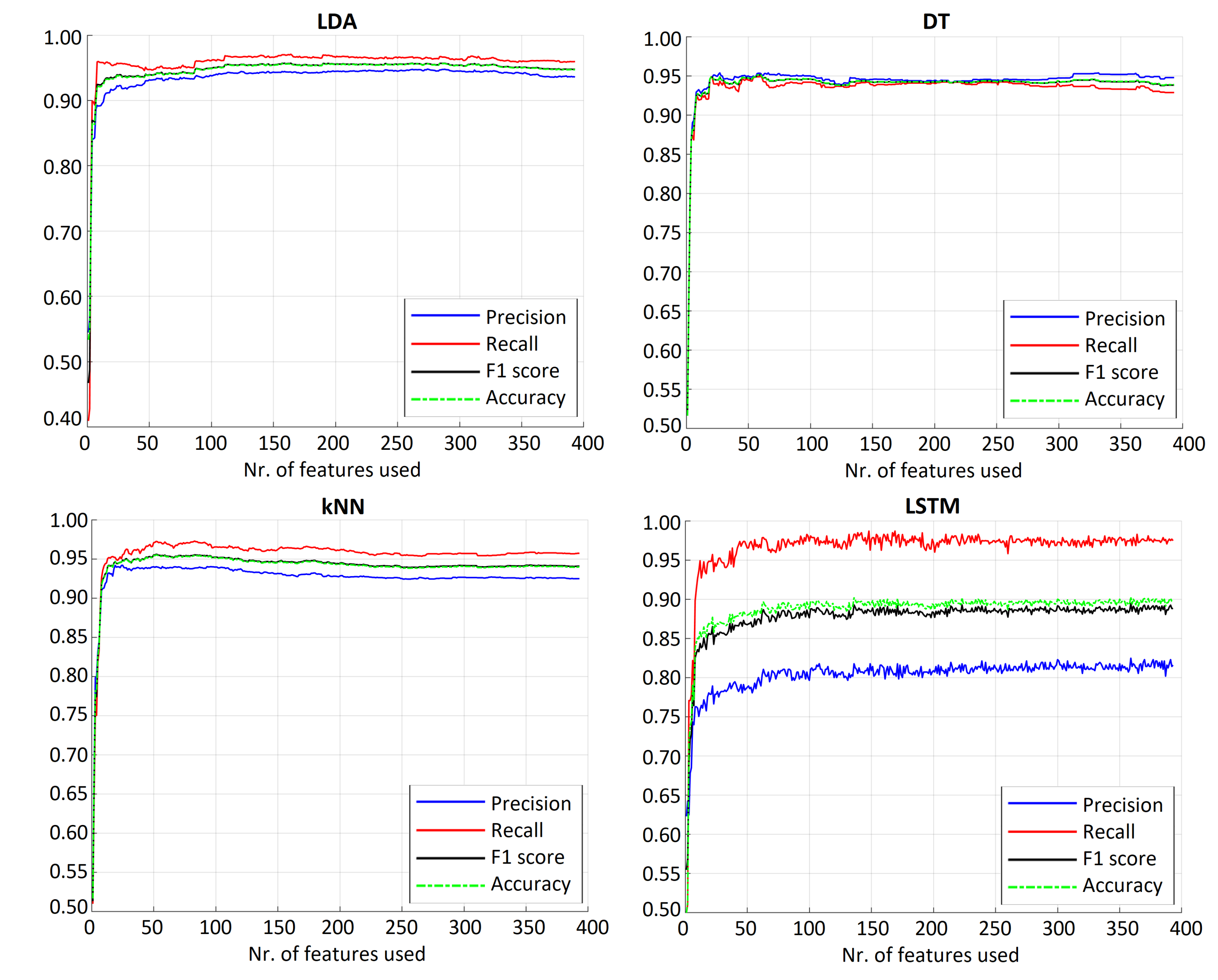 Remotesensing 14 02464 g009