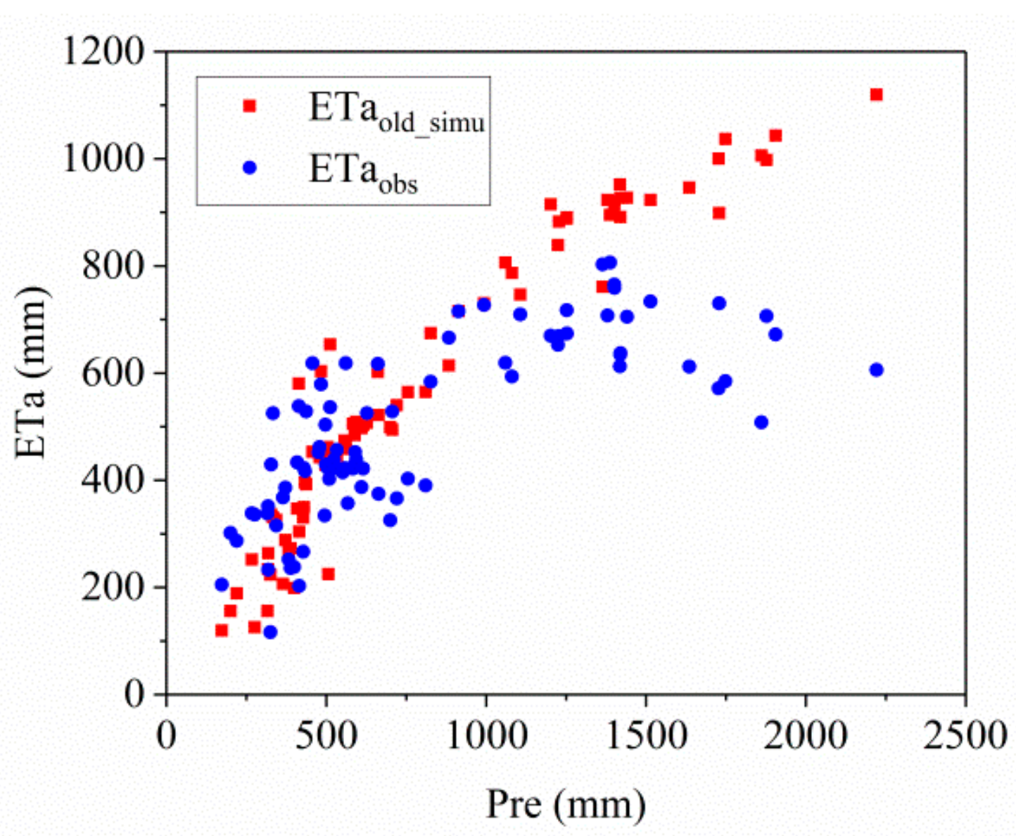 Remotesensing 14 02467 g002