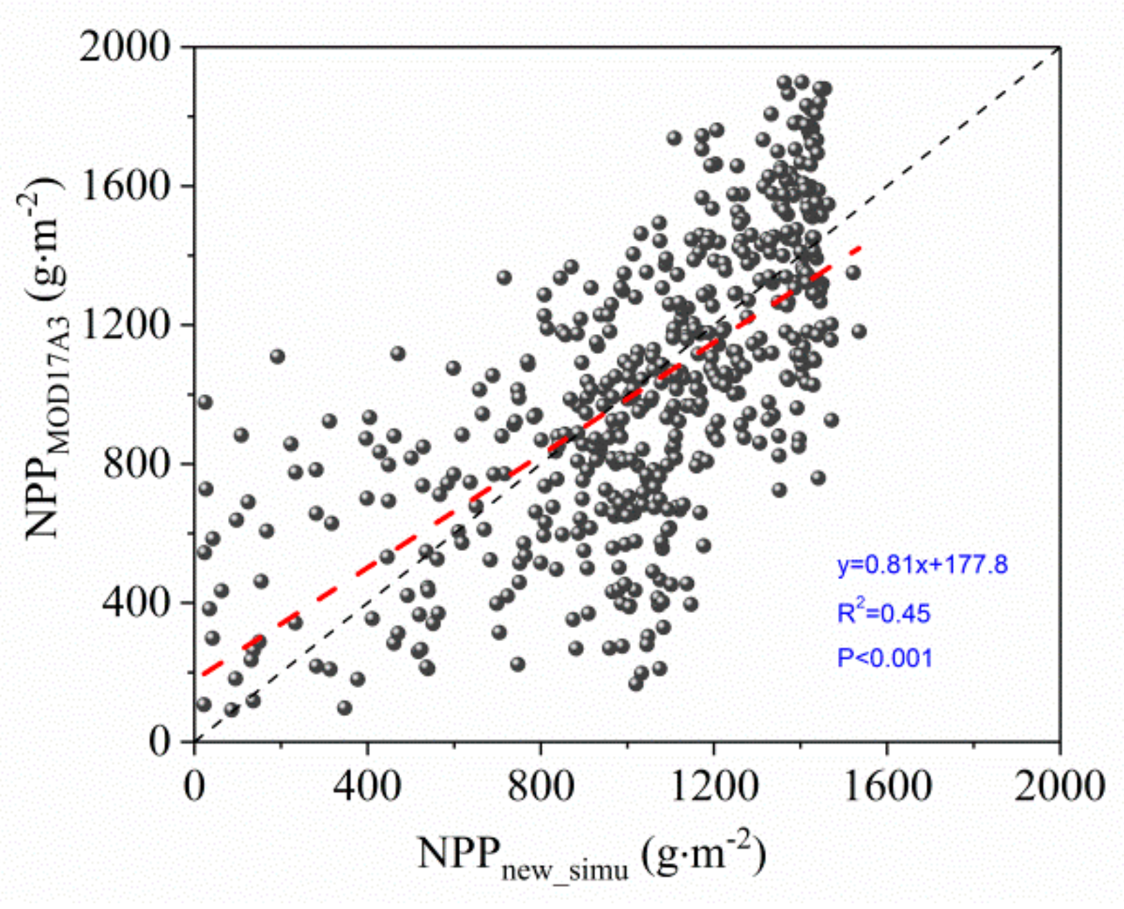 Remotesensing 14 02467 g007