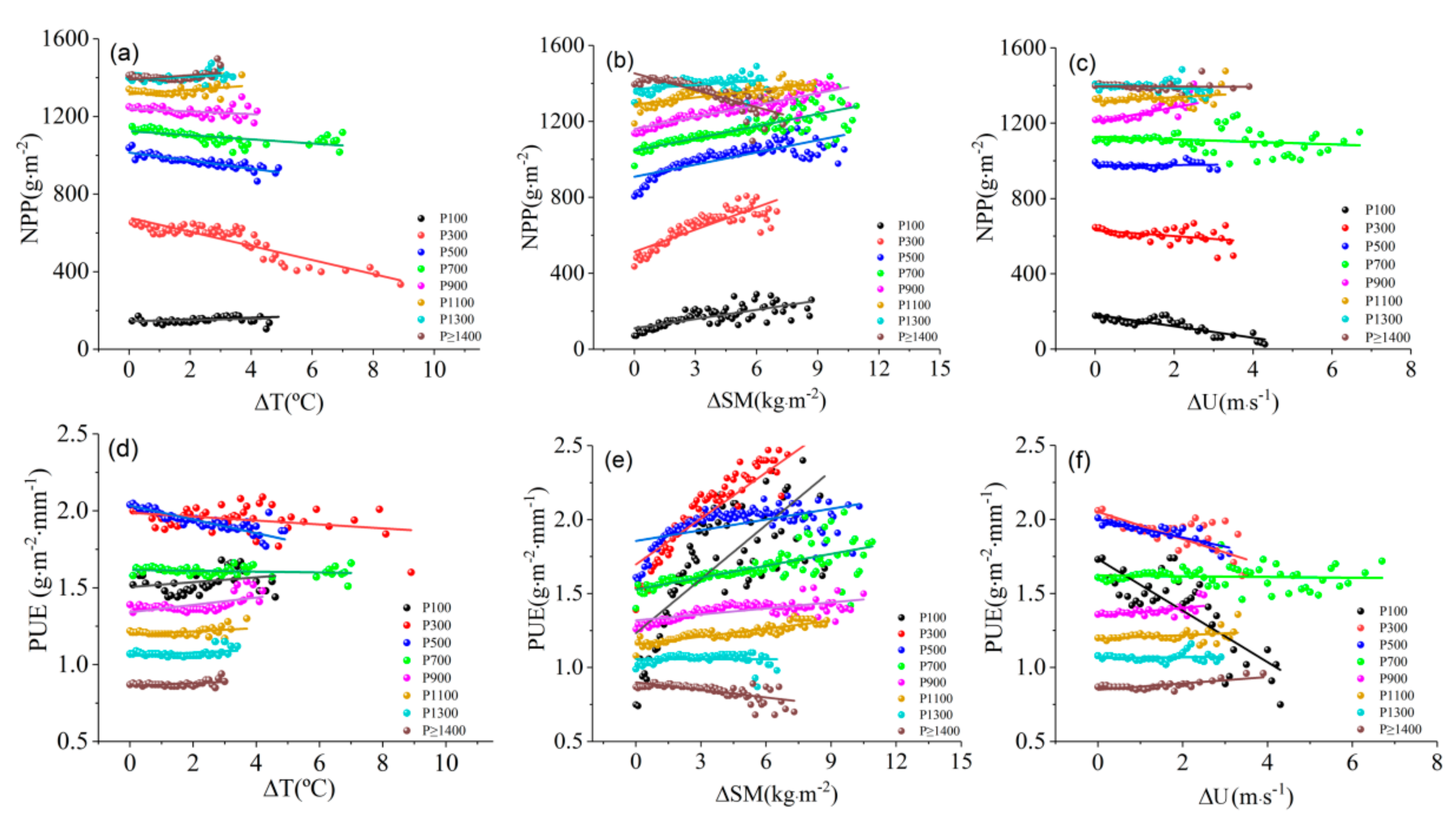 Remotesensing 14 02467 g013
