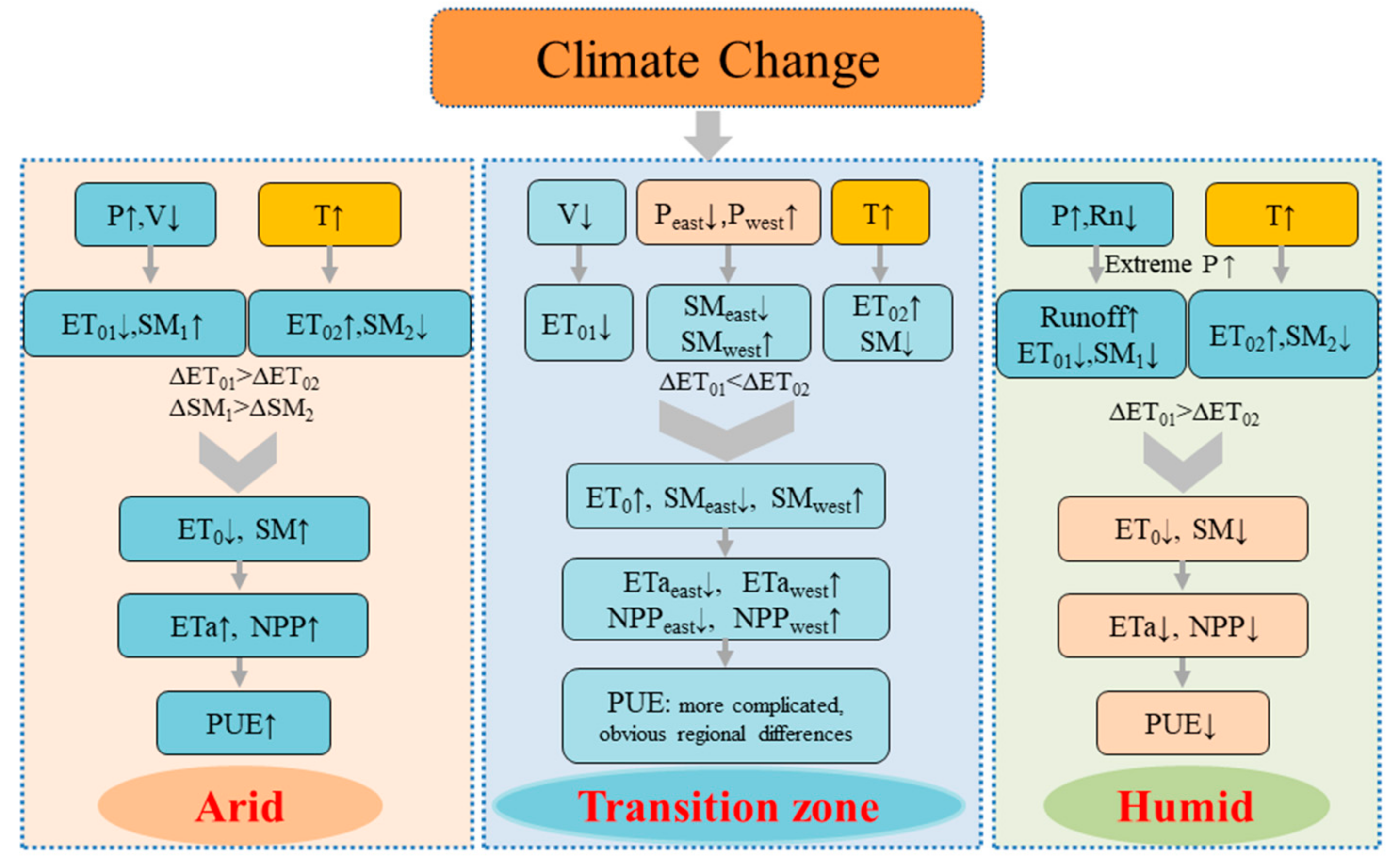 Remotesensing 14 02467 g015