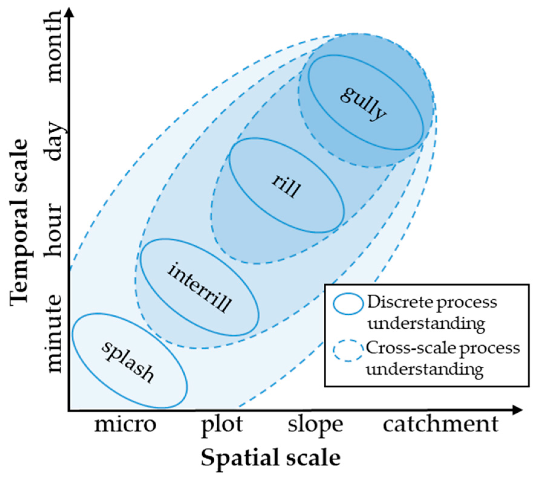 Remotesensing 14 02468 g006