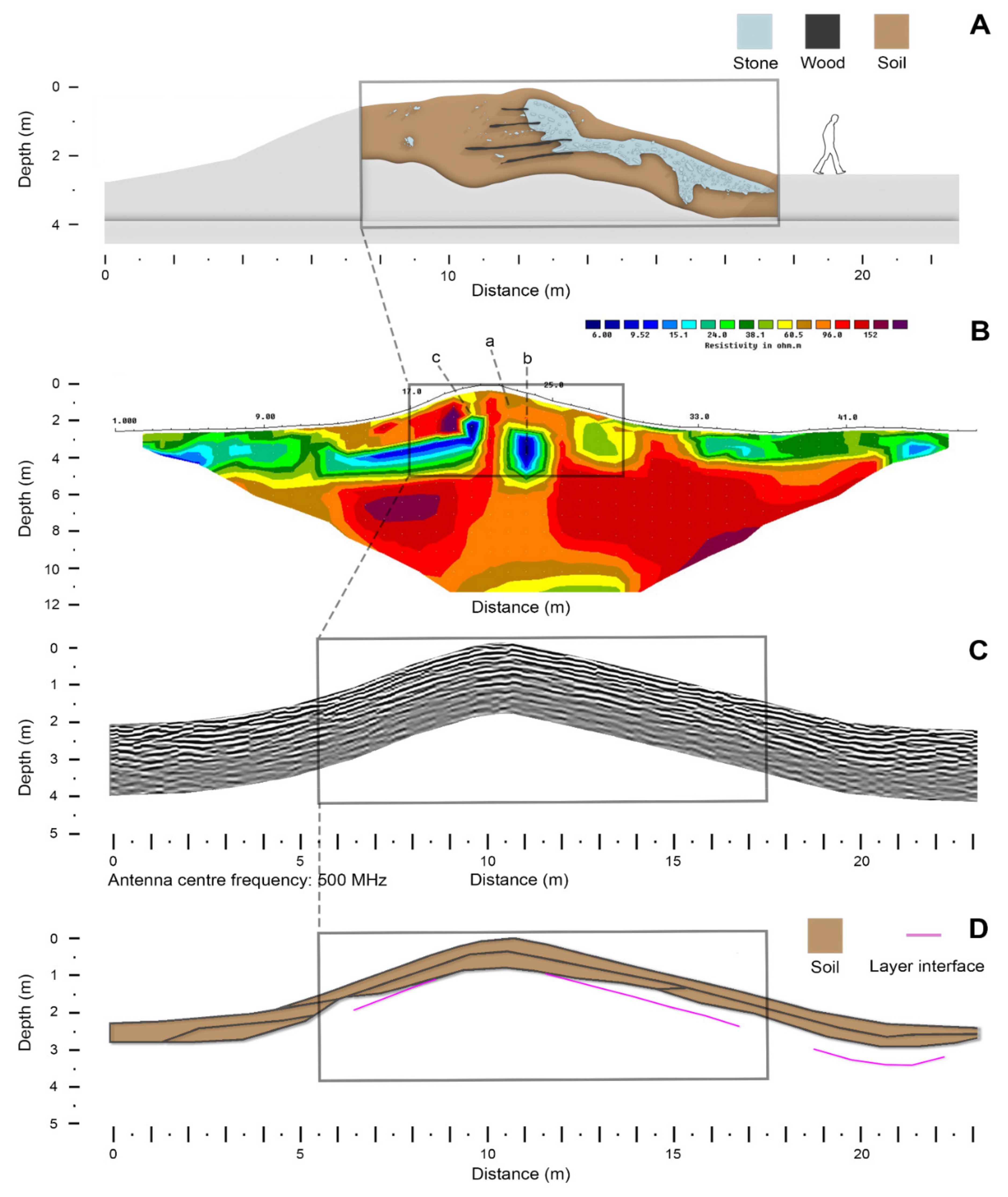 Remotesensing 14 02471 g010
