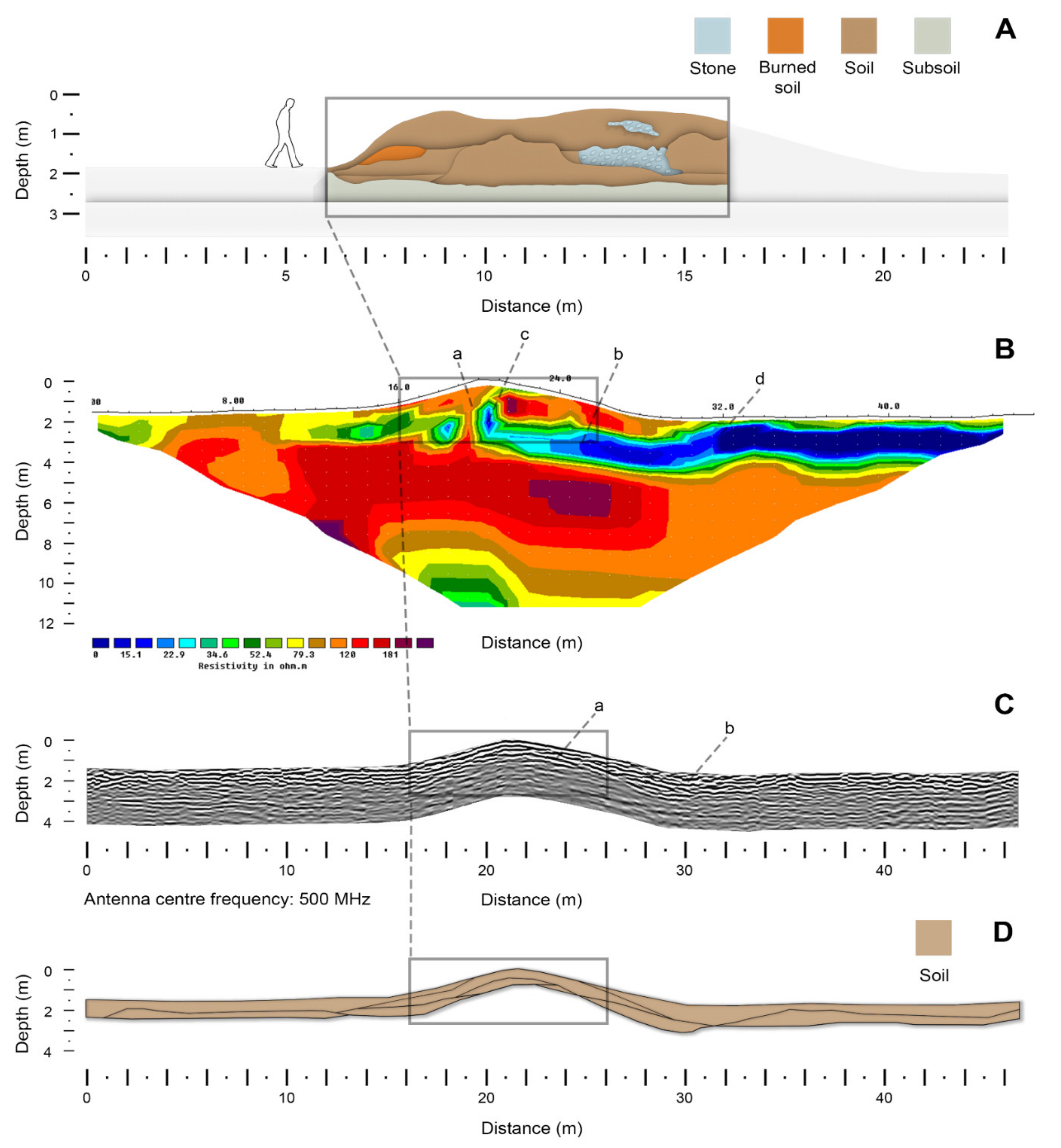 Remotesensing 14 02471 g011
