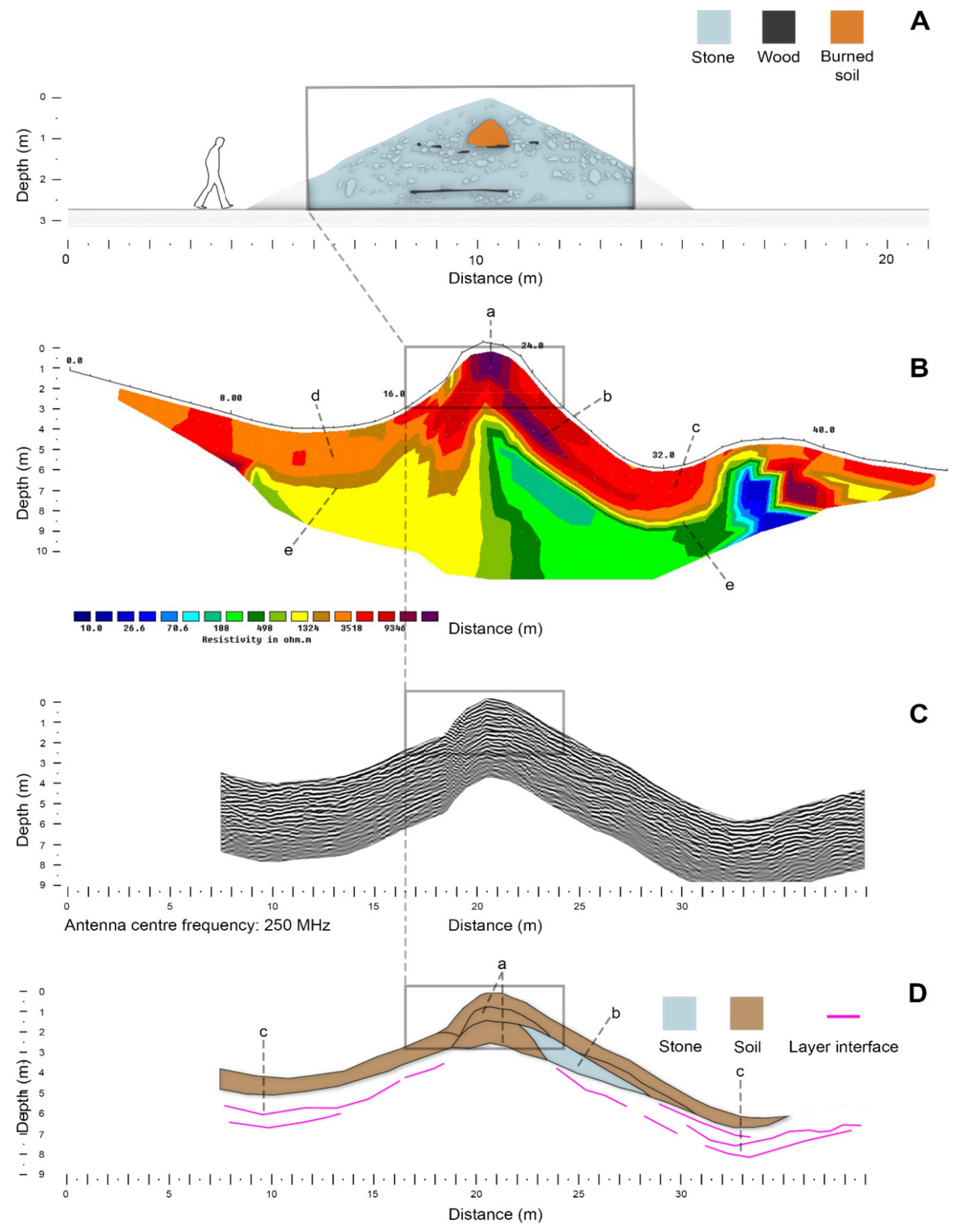 Remotesensing 14 02471 g013