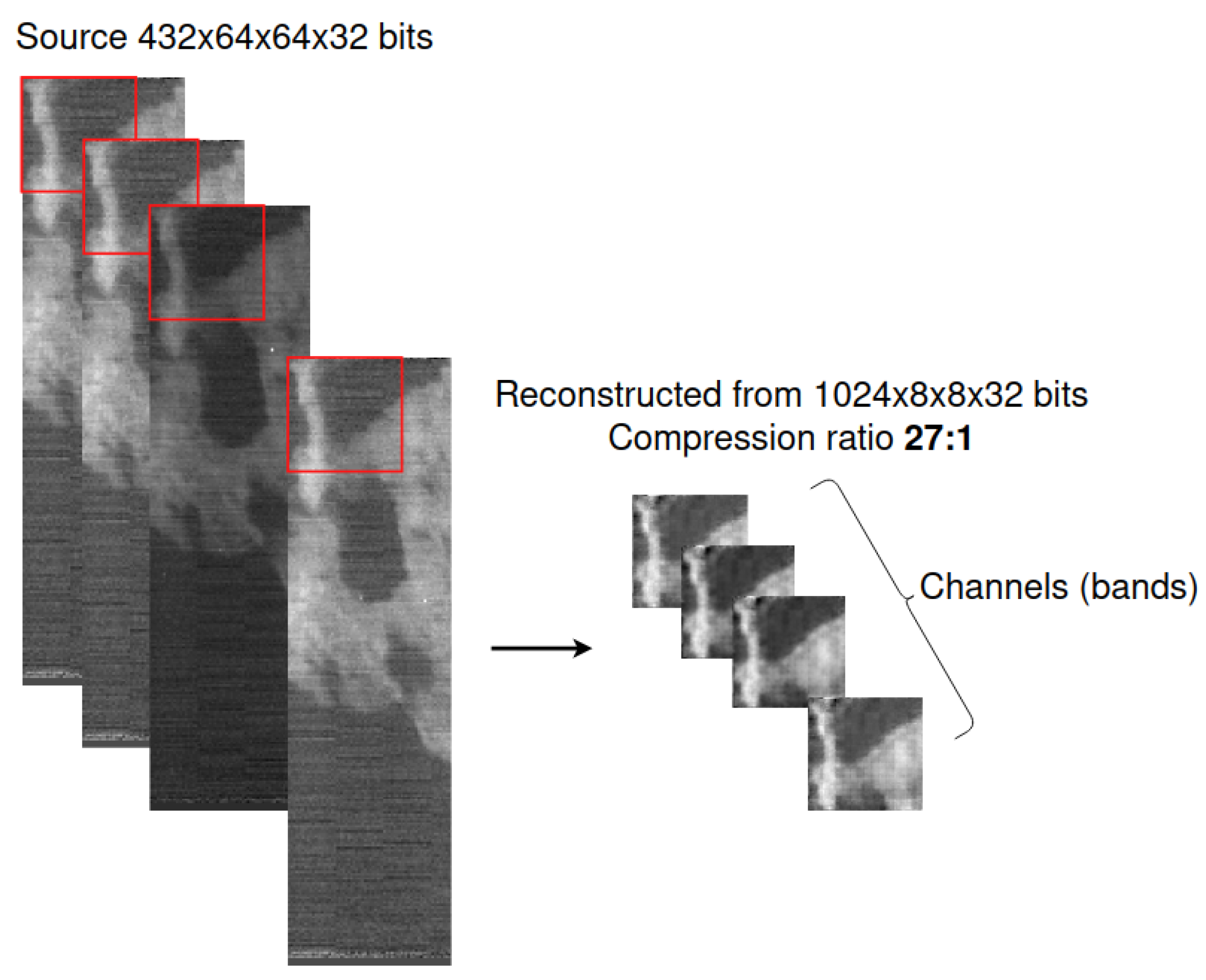 Remote Sensing | Free Full-Text | Hyperspectral Data Compression Using ...