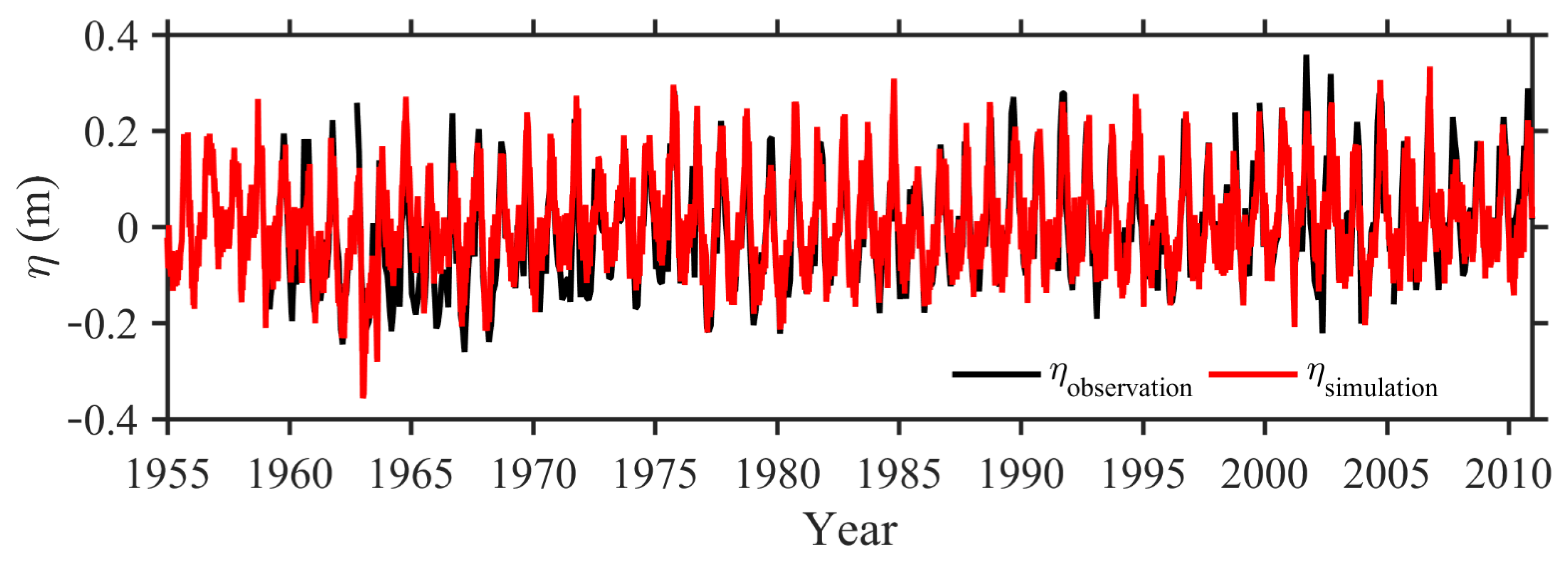 Remotesensing 14 02473 g003