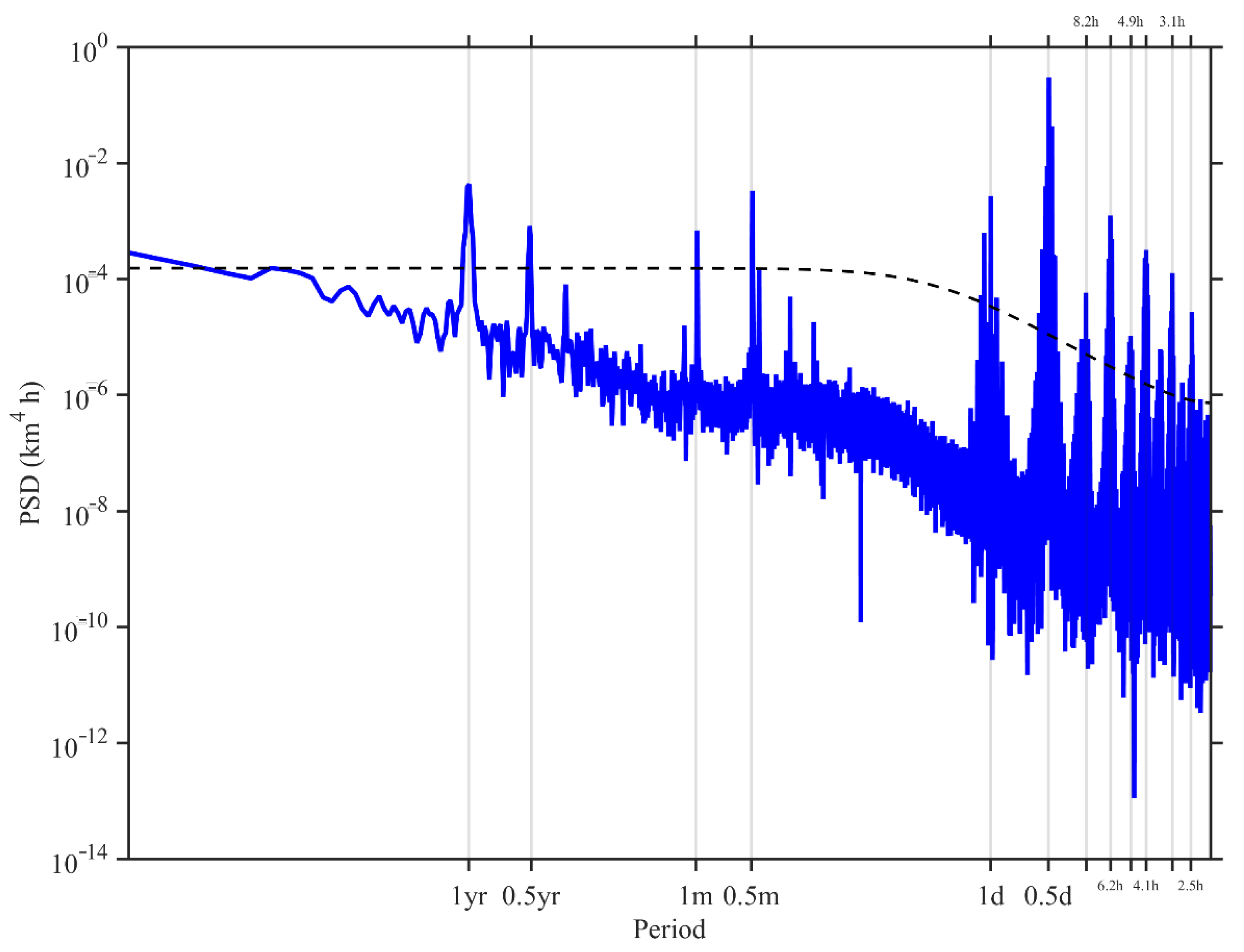 Remotesensing 14 02473 g006