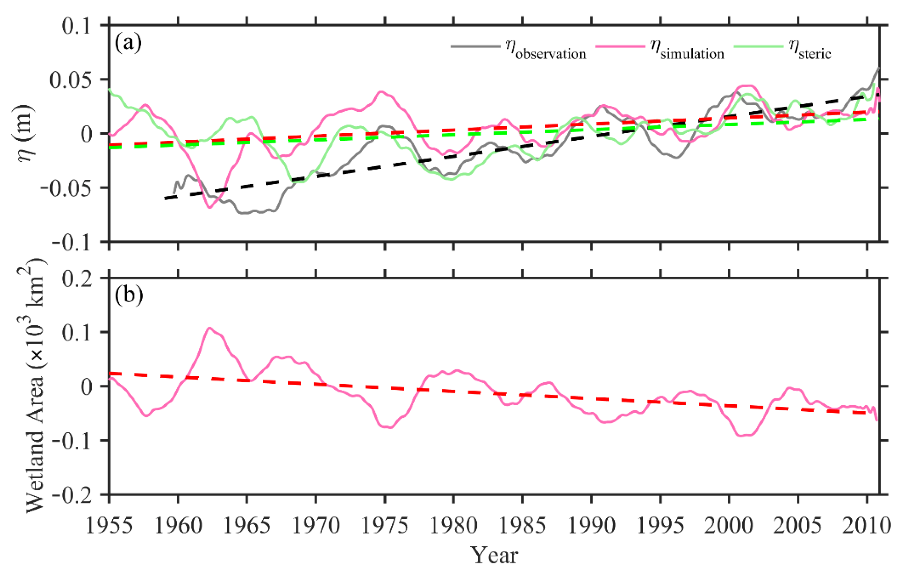 Remotesensing 14 02473 g010