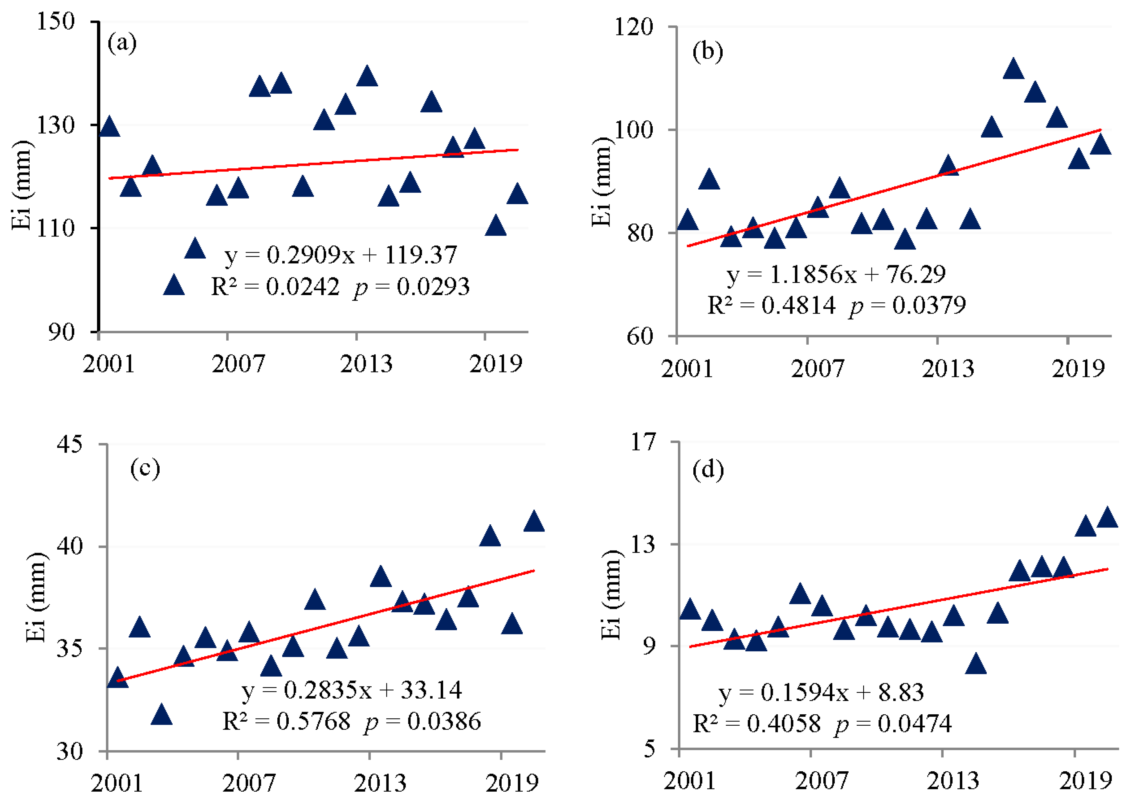 Remotesensing 14 02474 g007 550